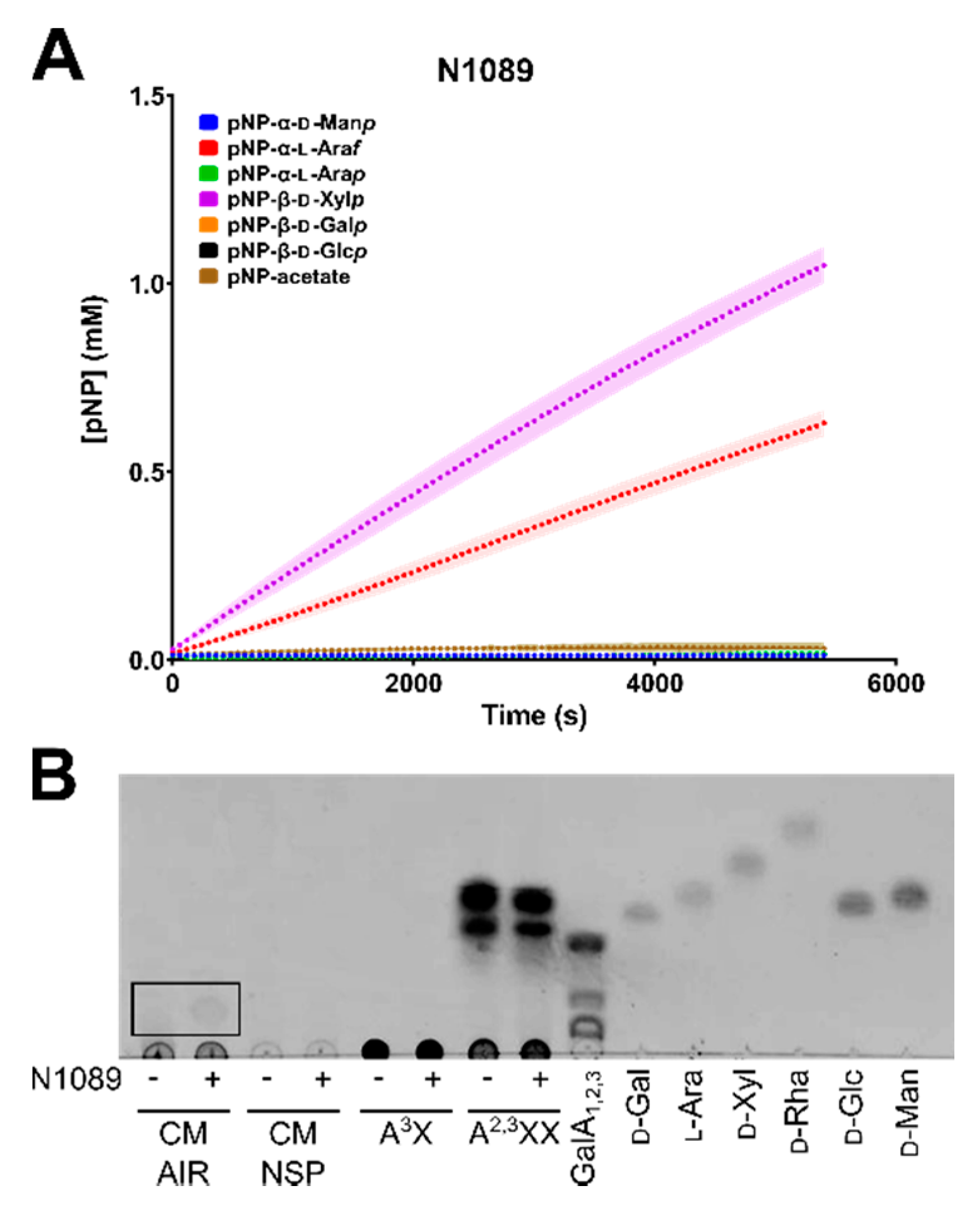 Microorganisms 08 01888 g007 Microorganisms 08 01888 g007