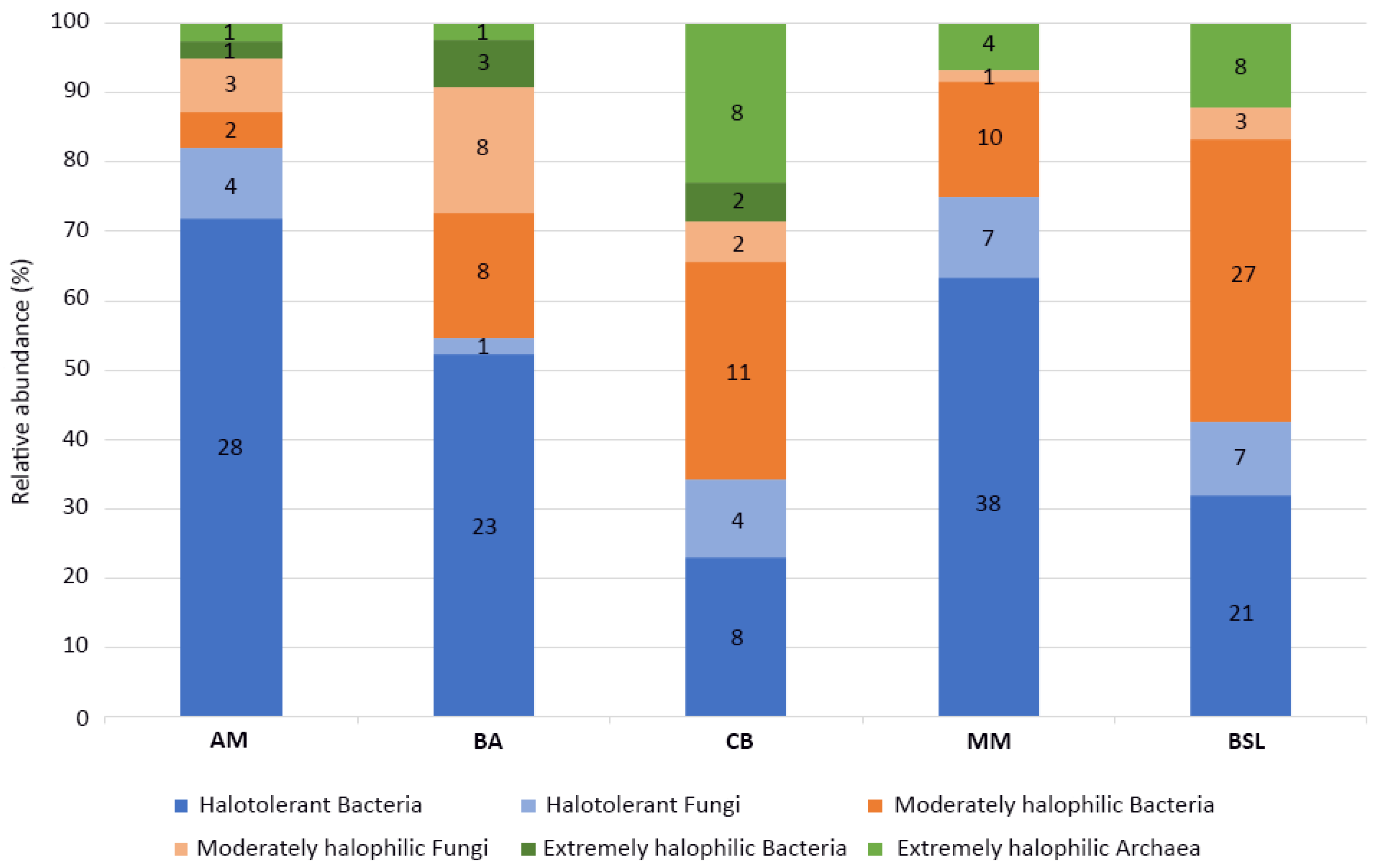 Microorganisms 08 01903 g003