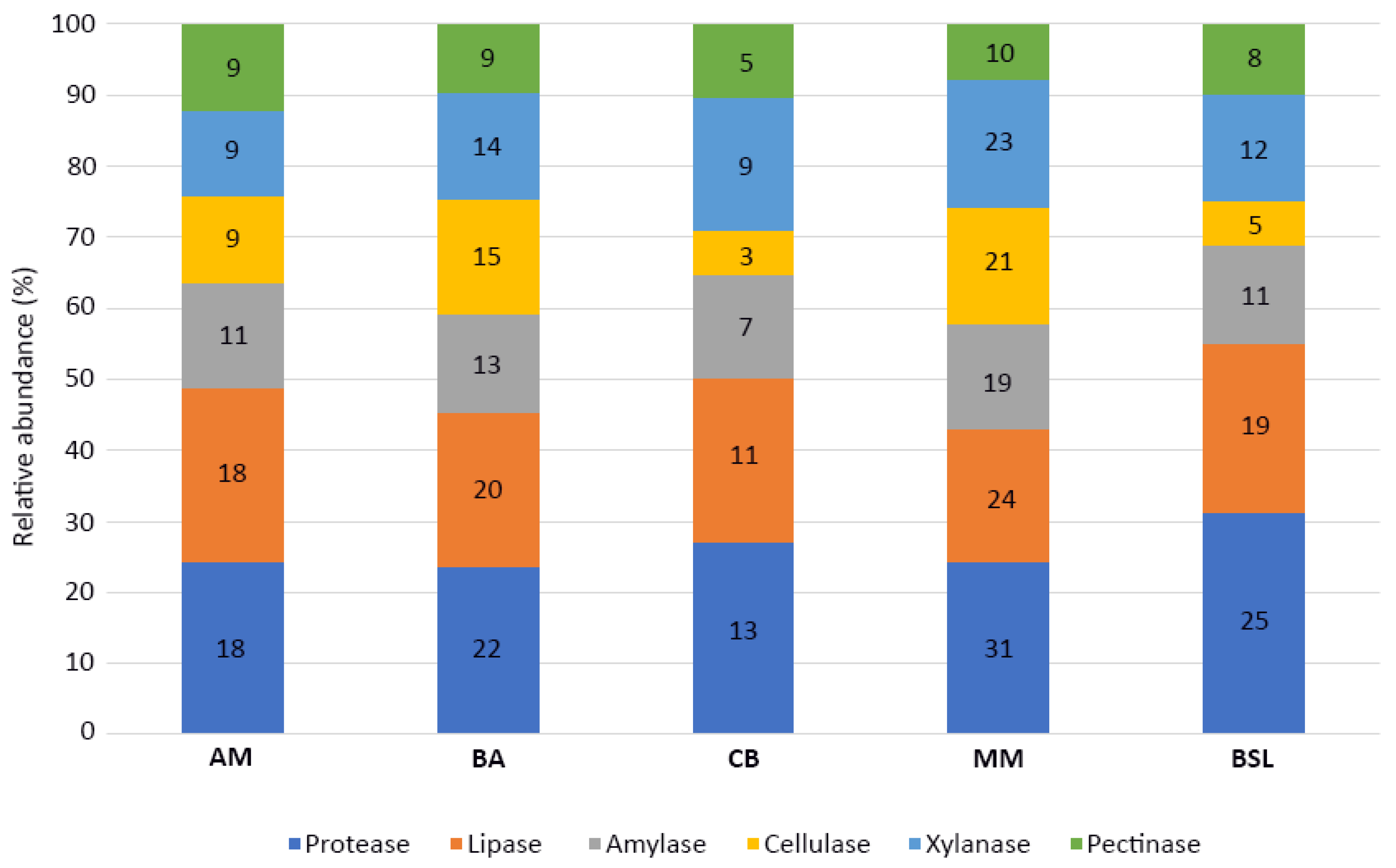 Microorganisms 08 01903 g004