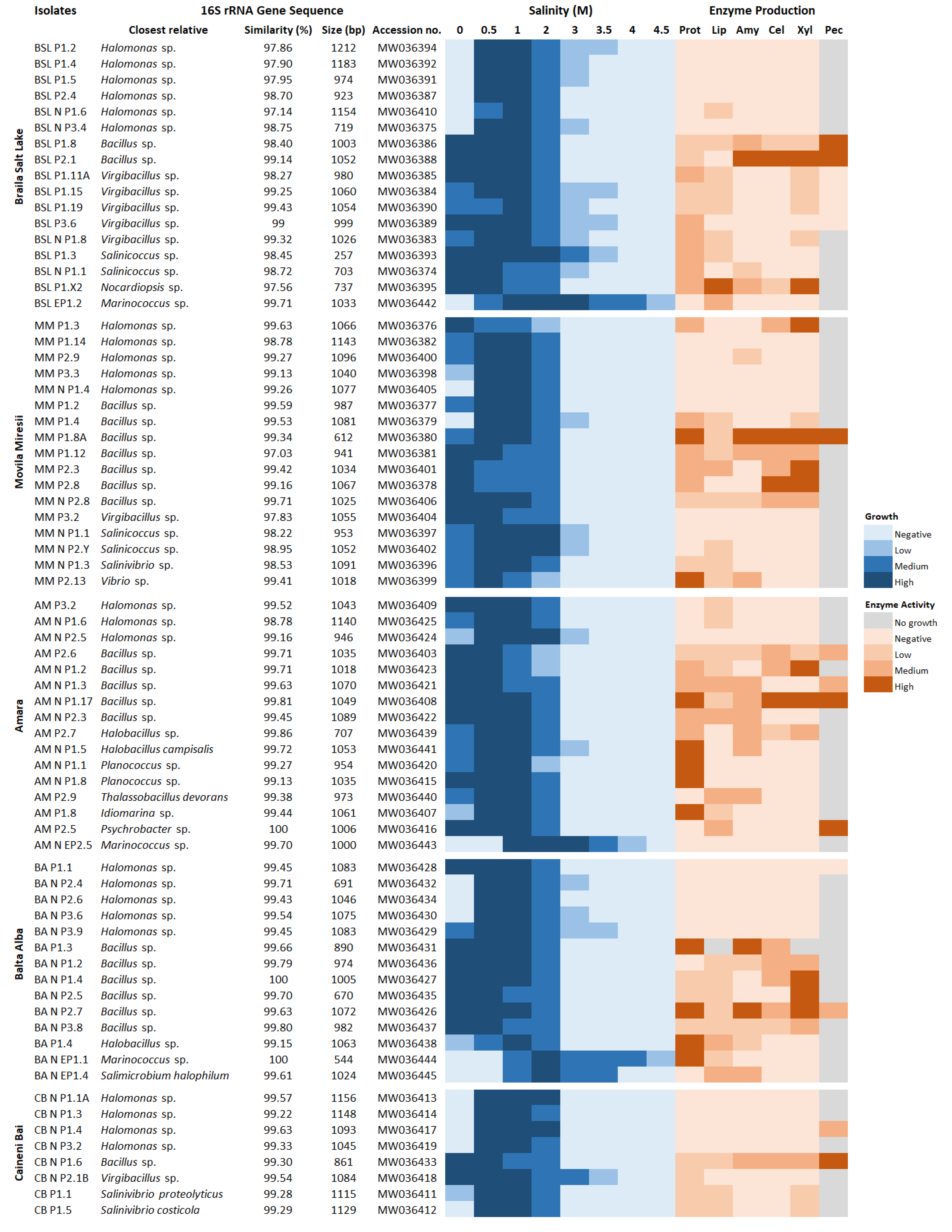 Microorganisms 08 01903 g005