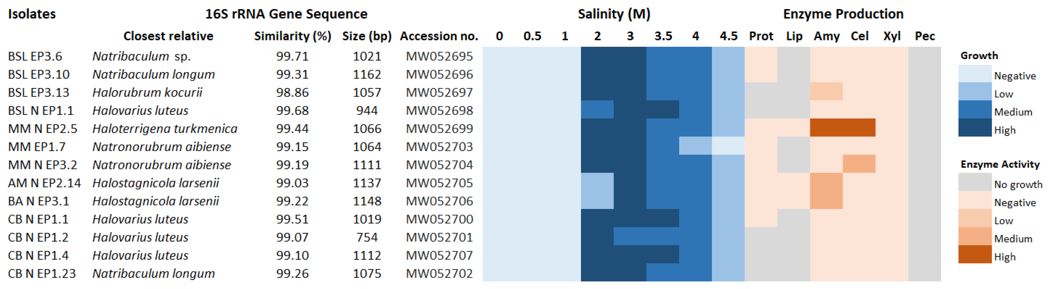 Microorganisms 08 01903 g006