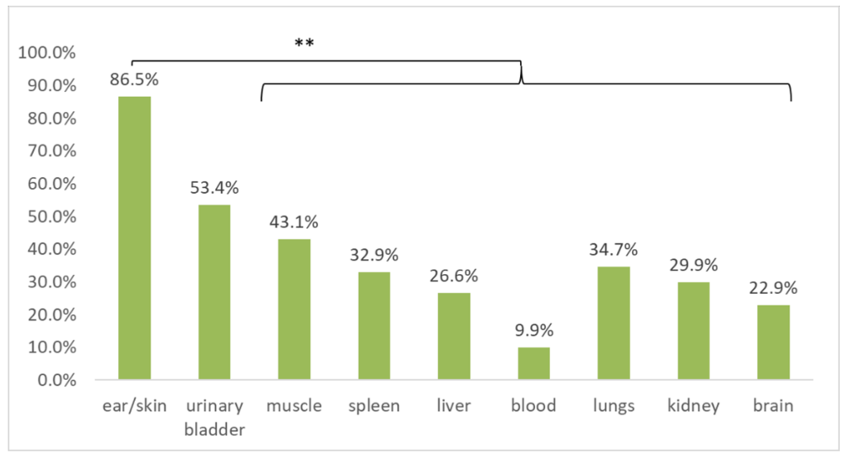 Microorganisms 08 01908 g003 Microorganisms 08 01908 g003