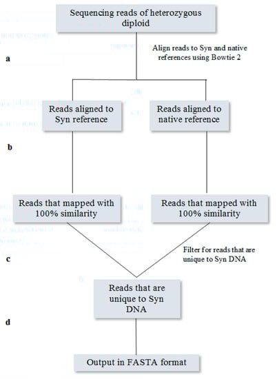 Microorganisms 08 01914 g0a4