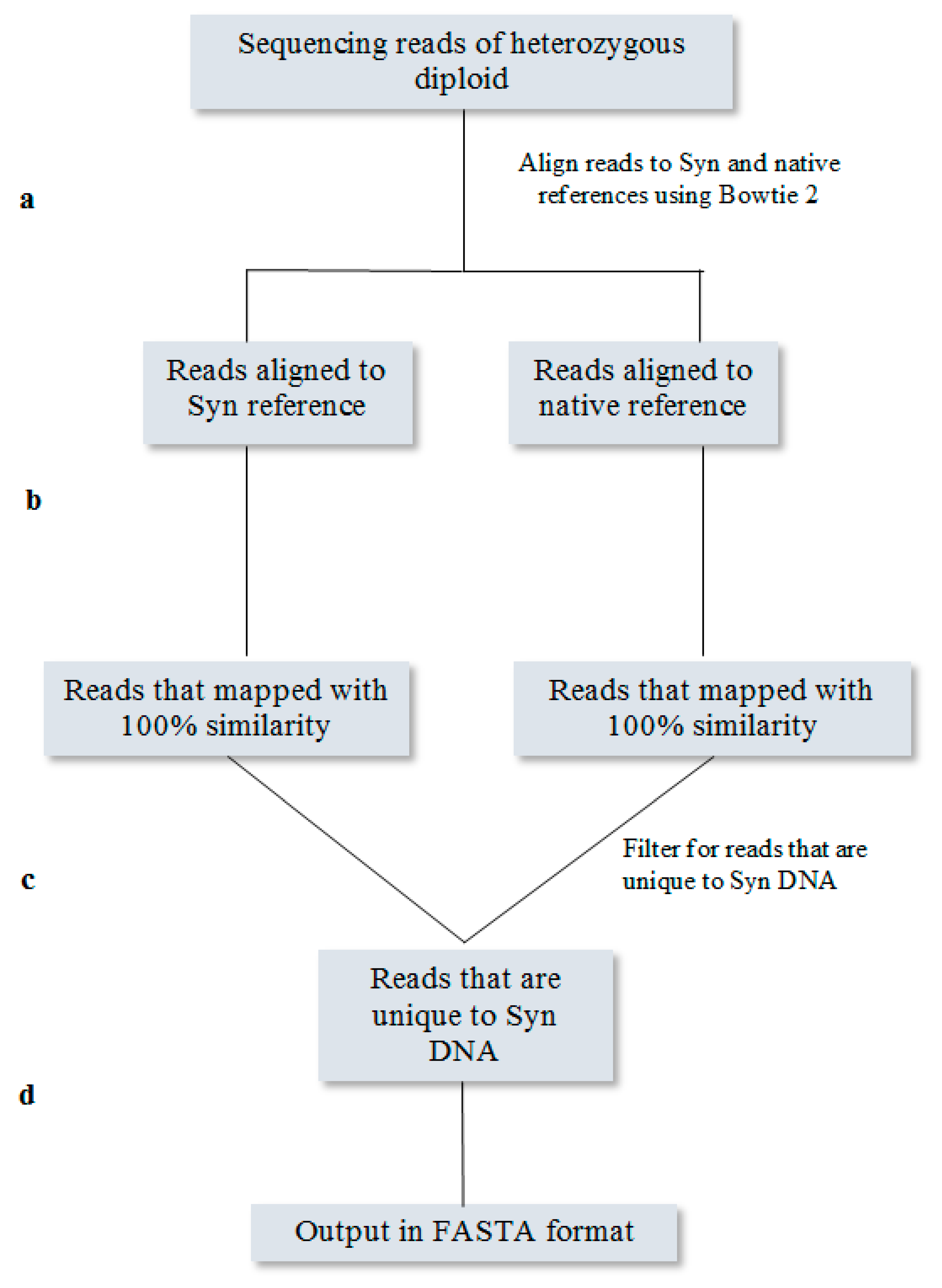 Microorganisms 08 01914 g0a4