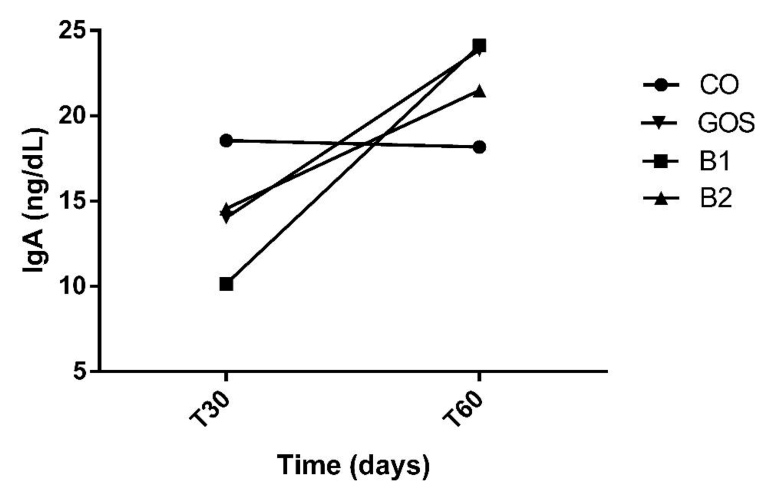 Microorganisms 08 01916 g002 Microorganisms 08 01916 g002