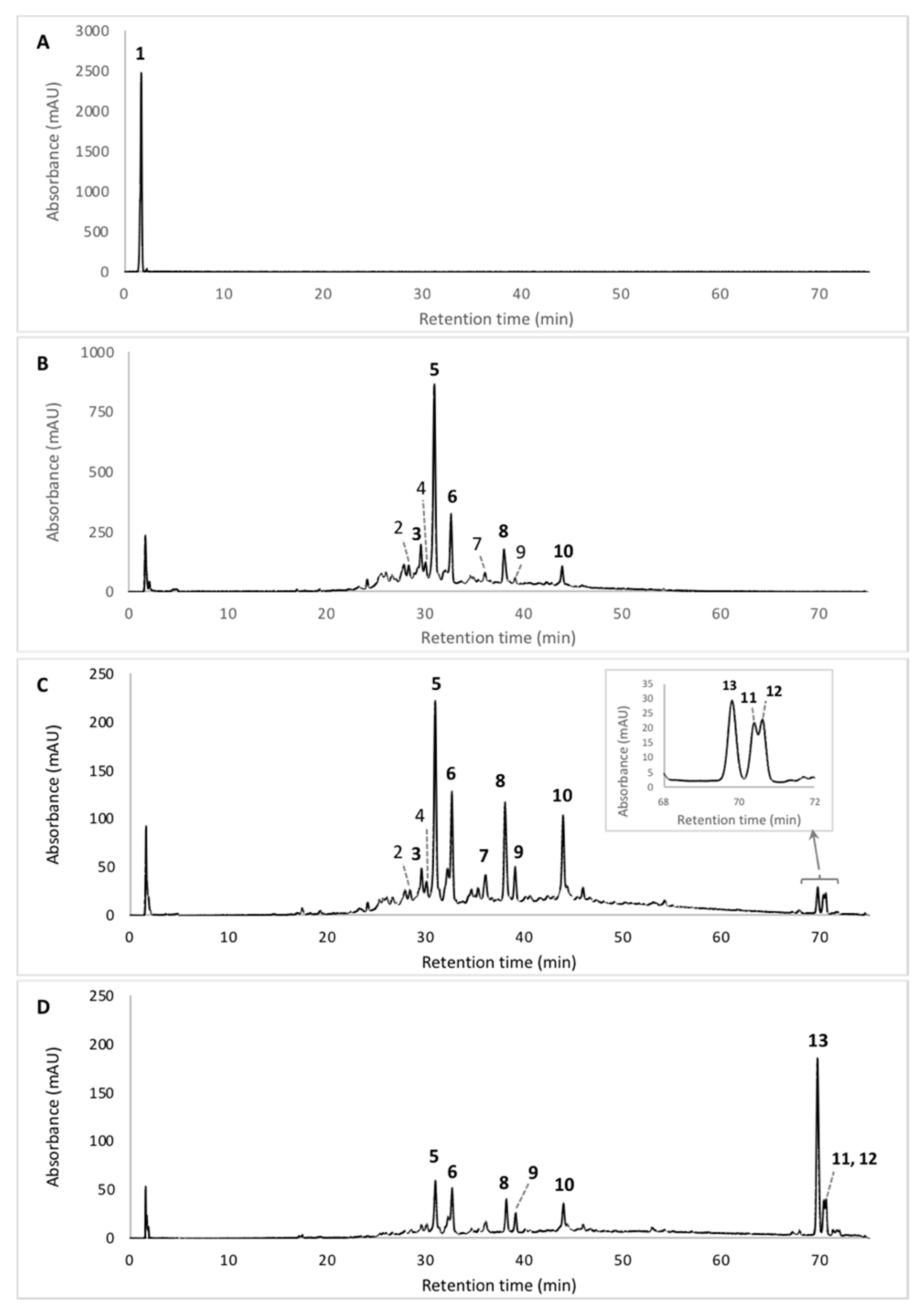 Microorganisms 08 01920 g003 Microorganisms 08 01920 g003