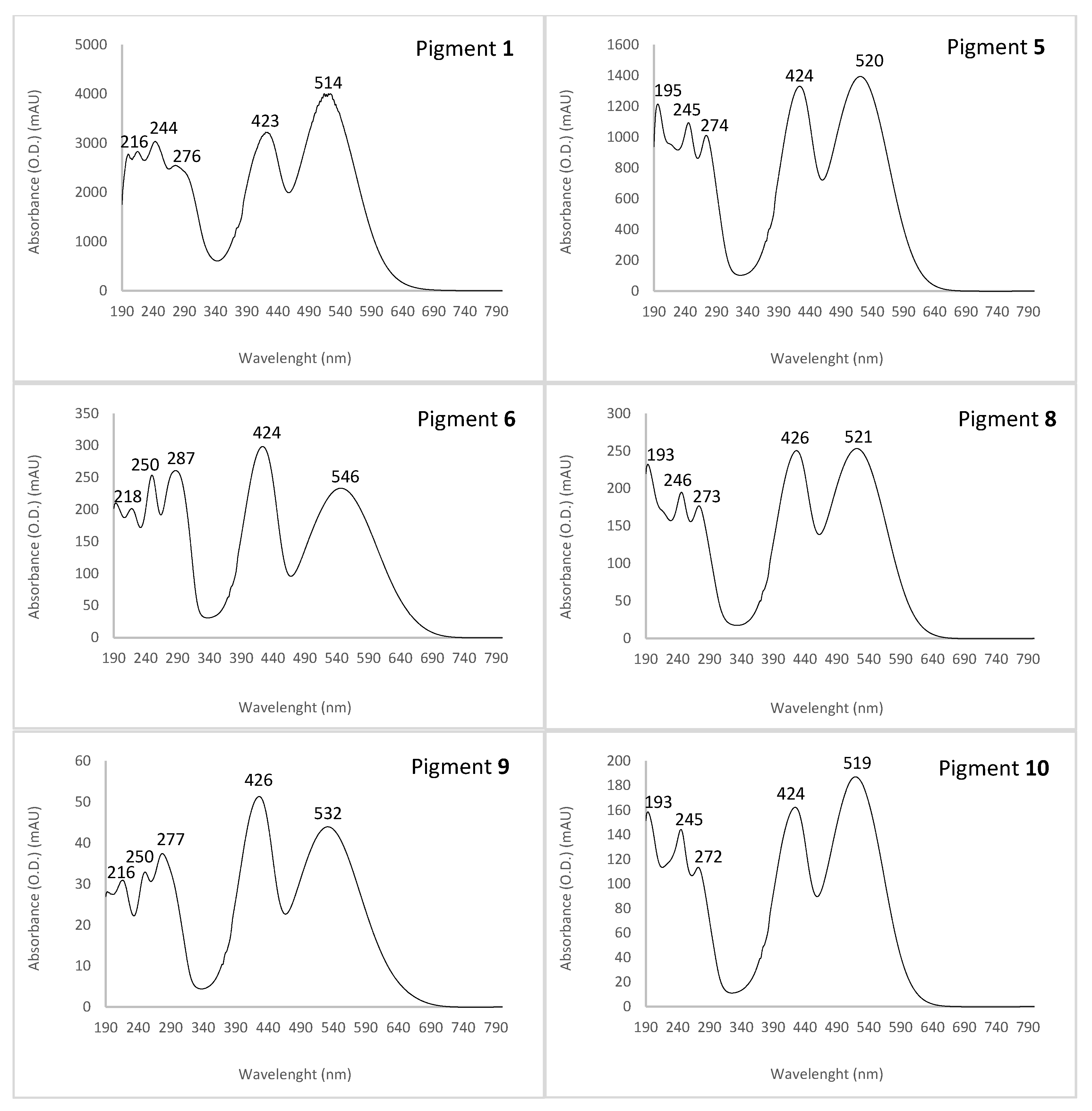 Microorganisms 08 01920 g004 Microorganisms 08 01920 g004
