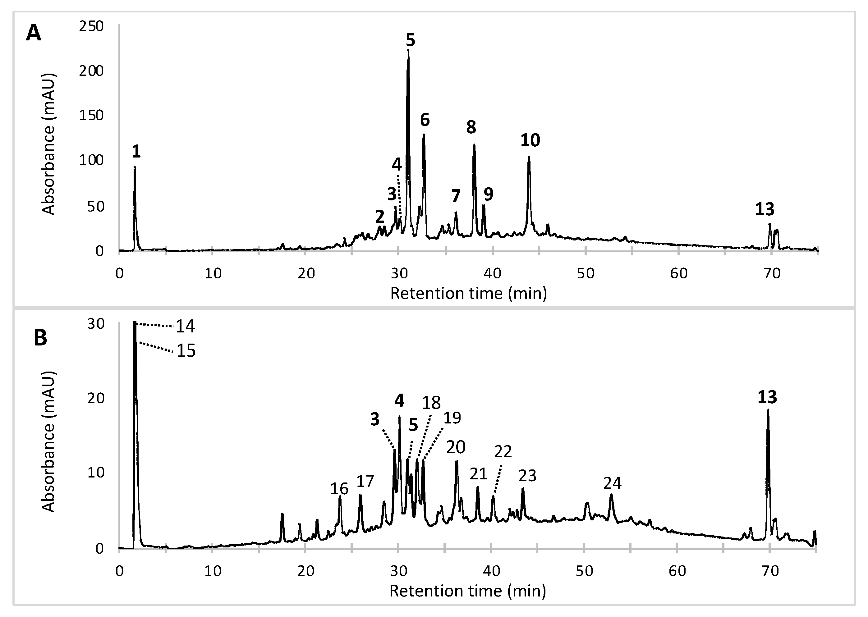Microorganisms 08 01920 g007 Microorganisms 08 01920 g007