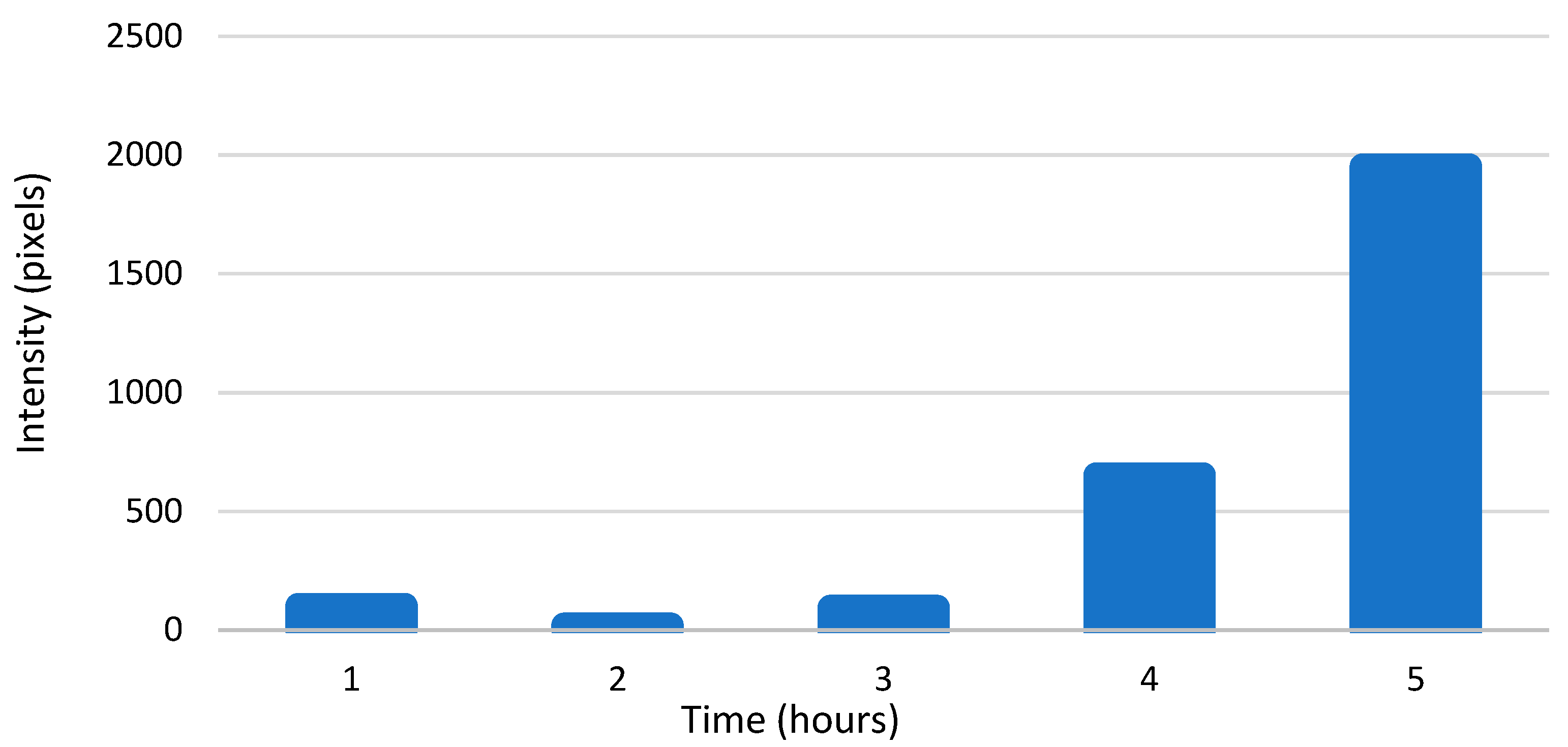 Microorganisms 08 01928 g005