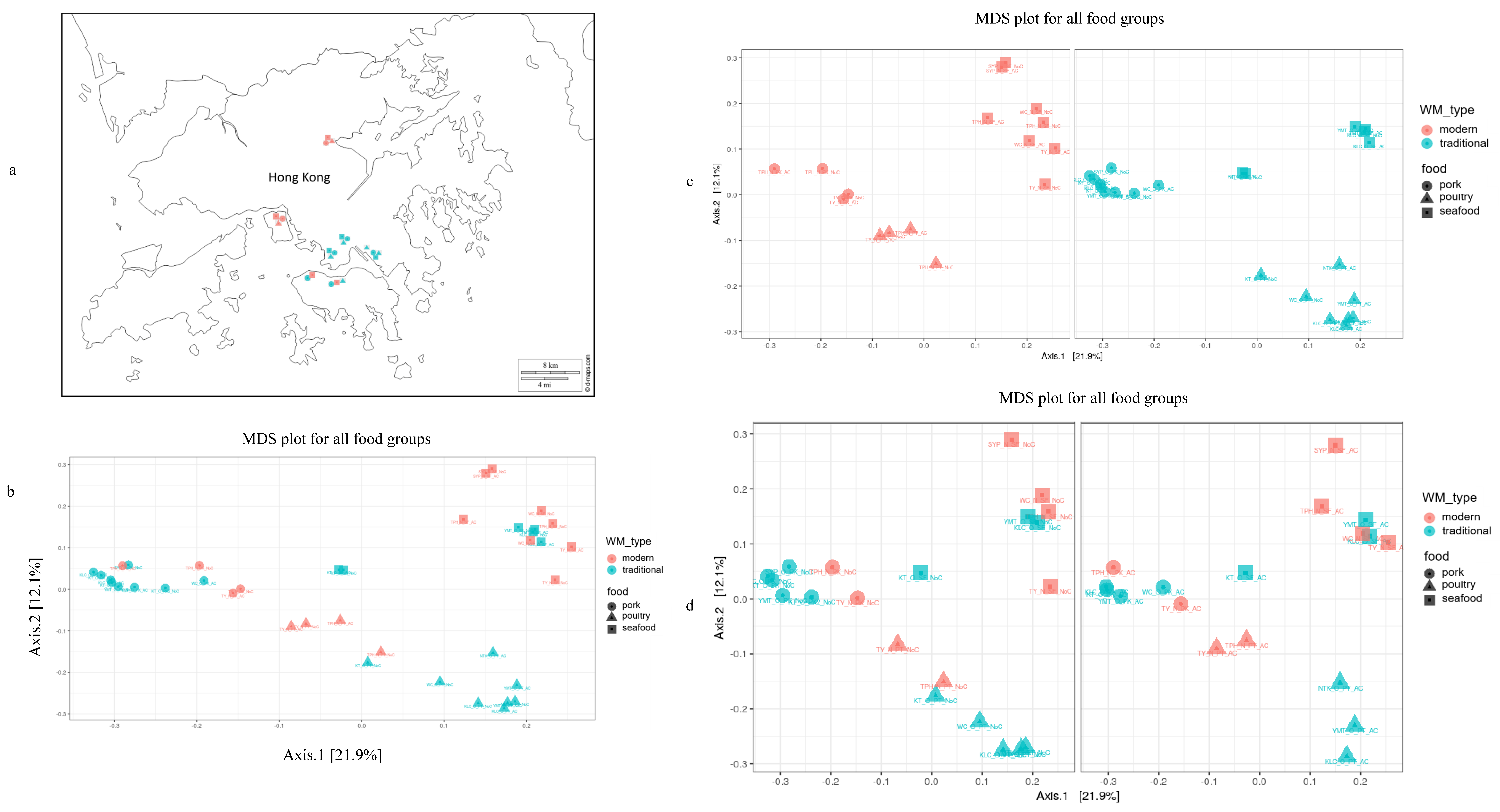 Microorganisms 08 01941 g001 Microorganisms 08 01941 g001