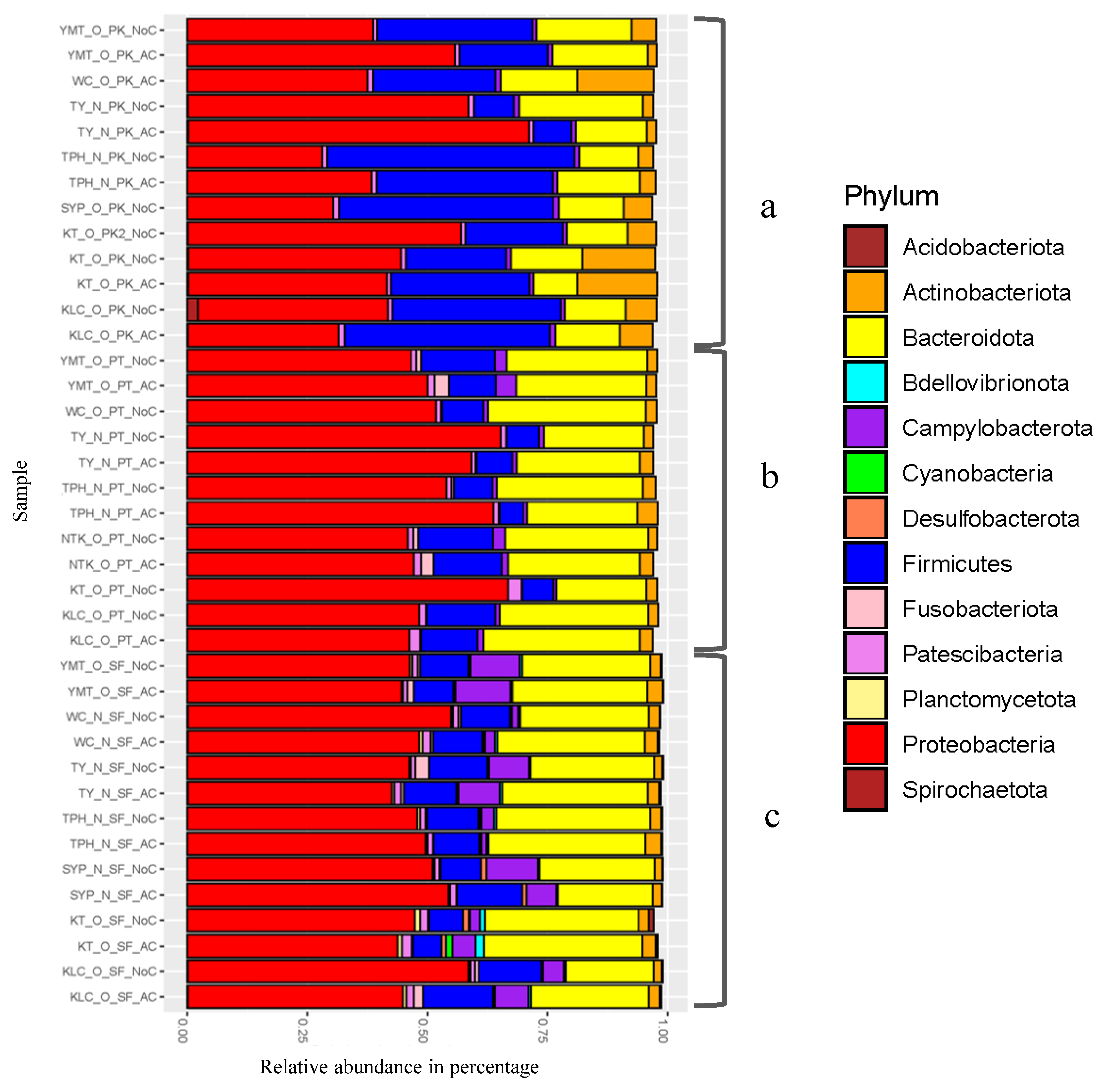 Microorganisms 08 01941 g002 Microorganisms 08 01941 g002