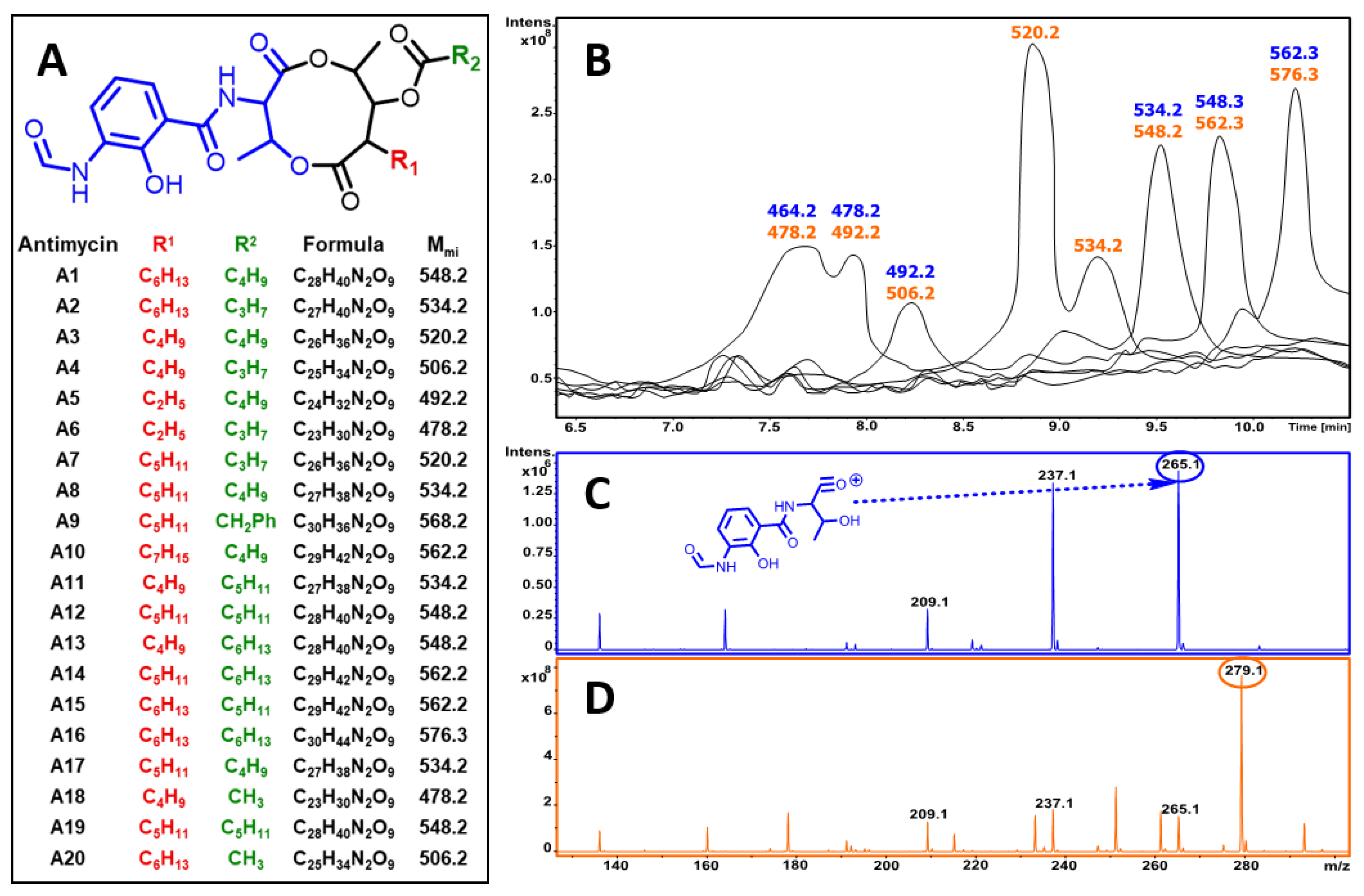 Microorganisms 08 01948 g007