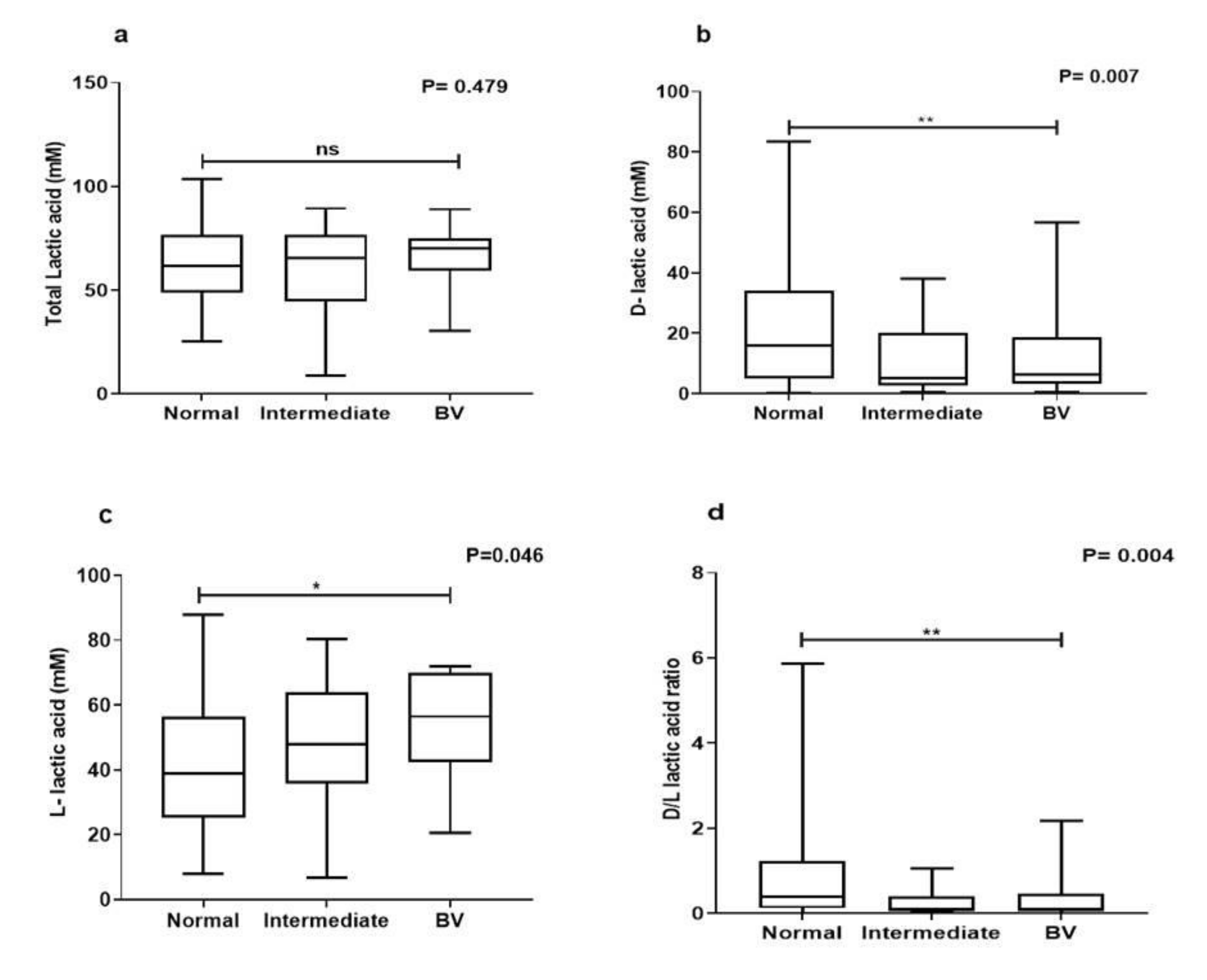 Microorganisms 08 01949 g002 Microorganisms 08 01949 g002