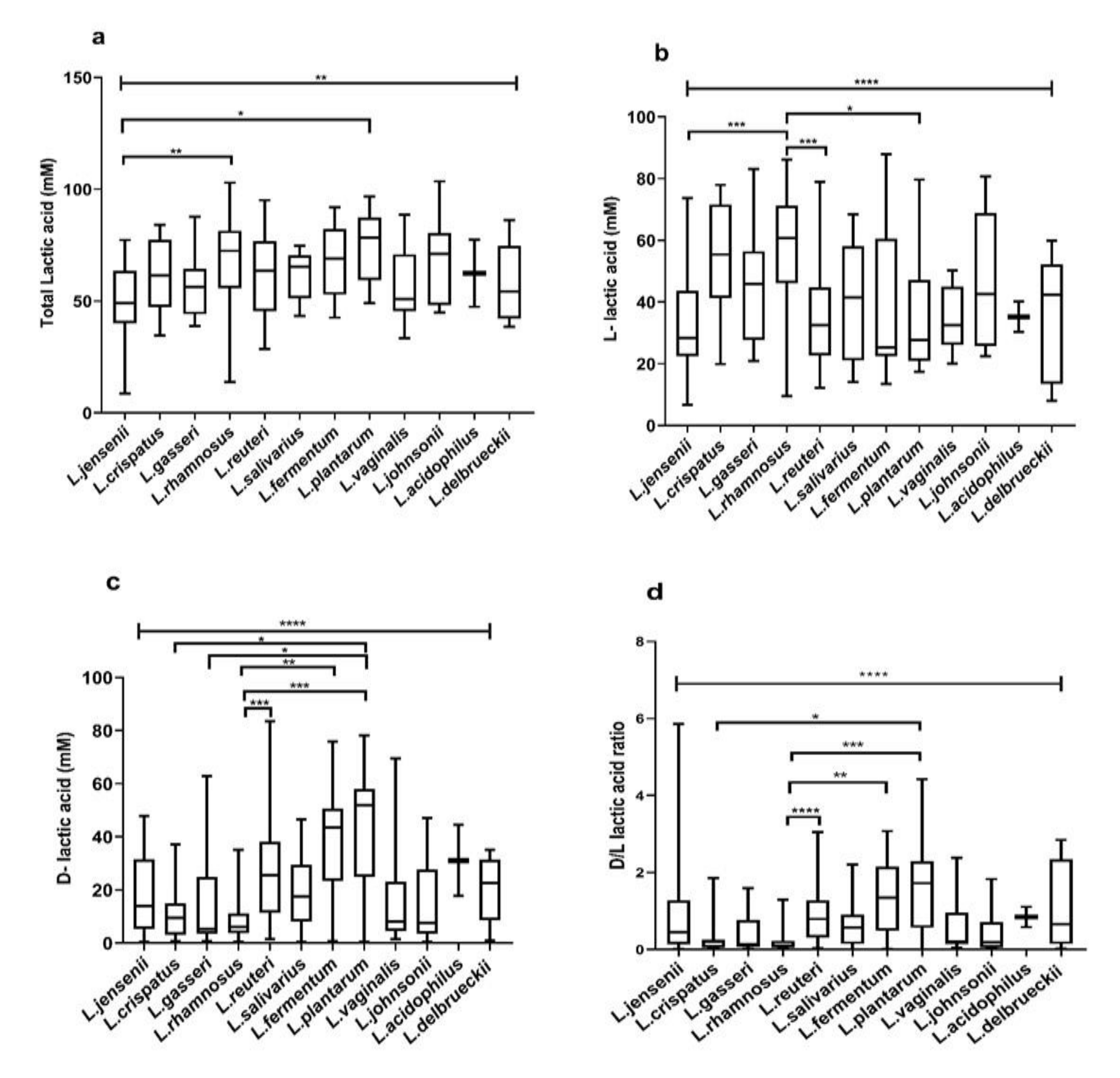Microorganisms 08 01949 g003 Microorganisms 08 01949 g003