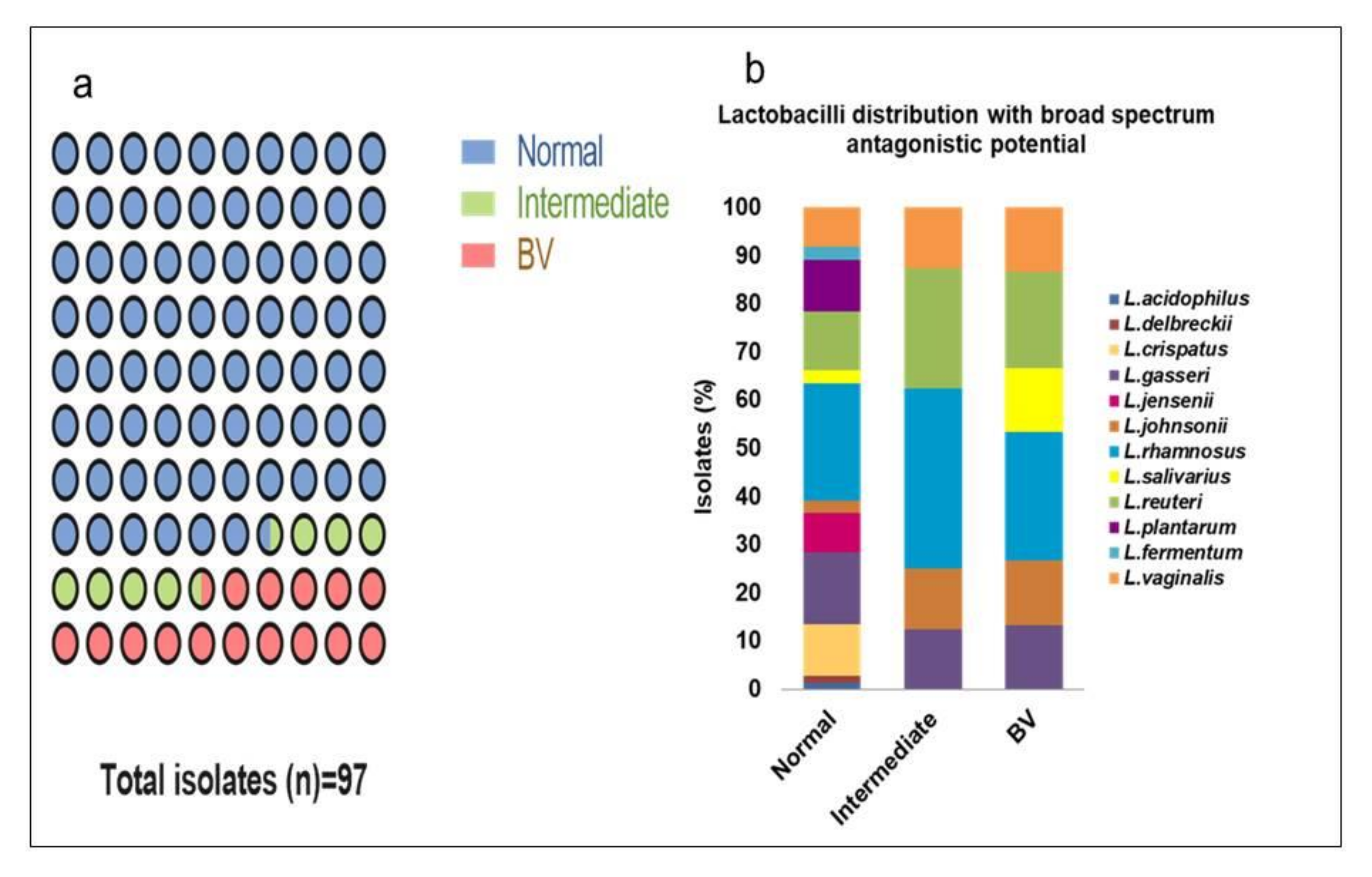 Microorganisms 08 01949 g007 Microorganisms 08 01949 g007