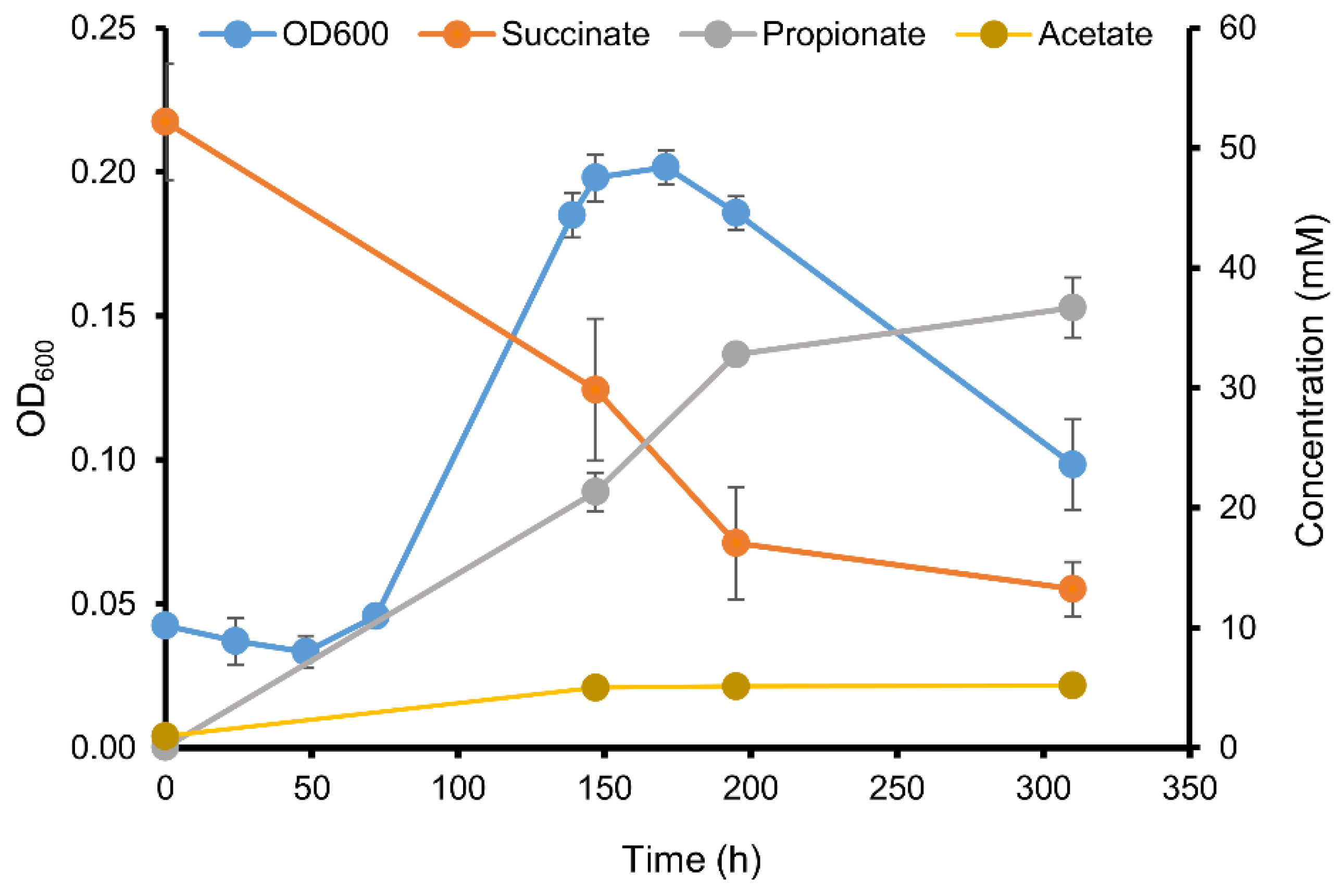 Microorganisms 08 01970 g007