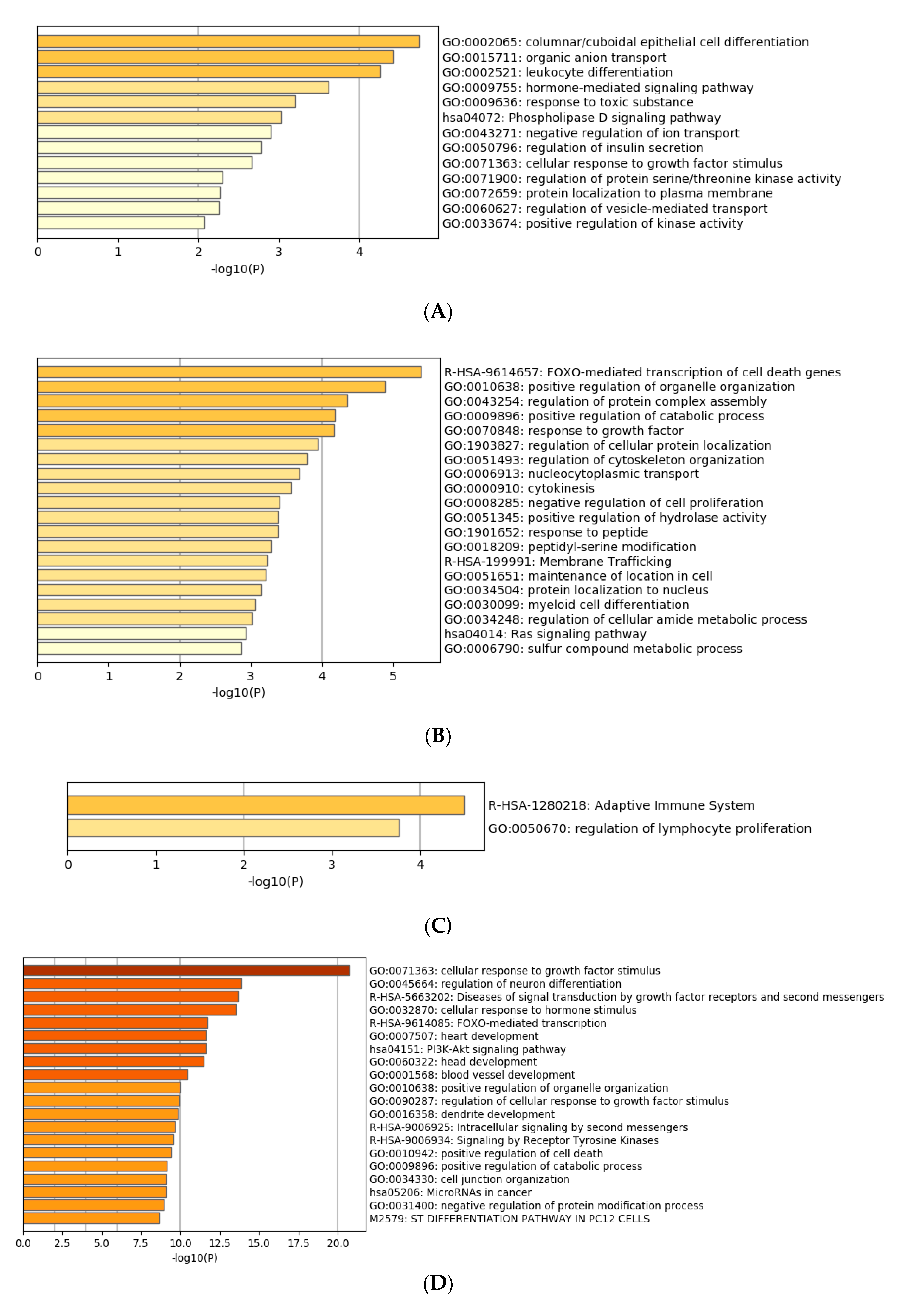 Microorganisms 08 01985 g005a