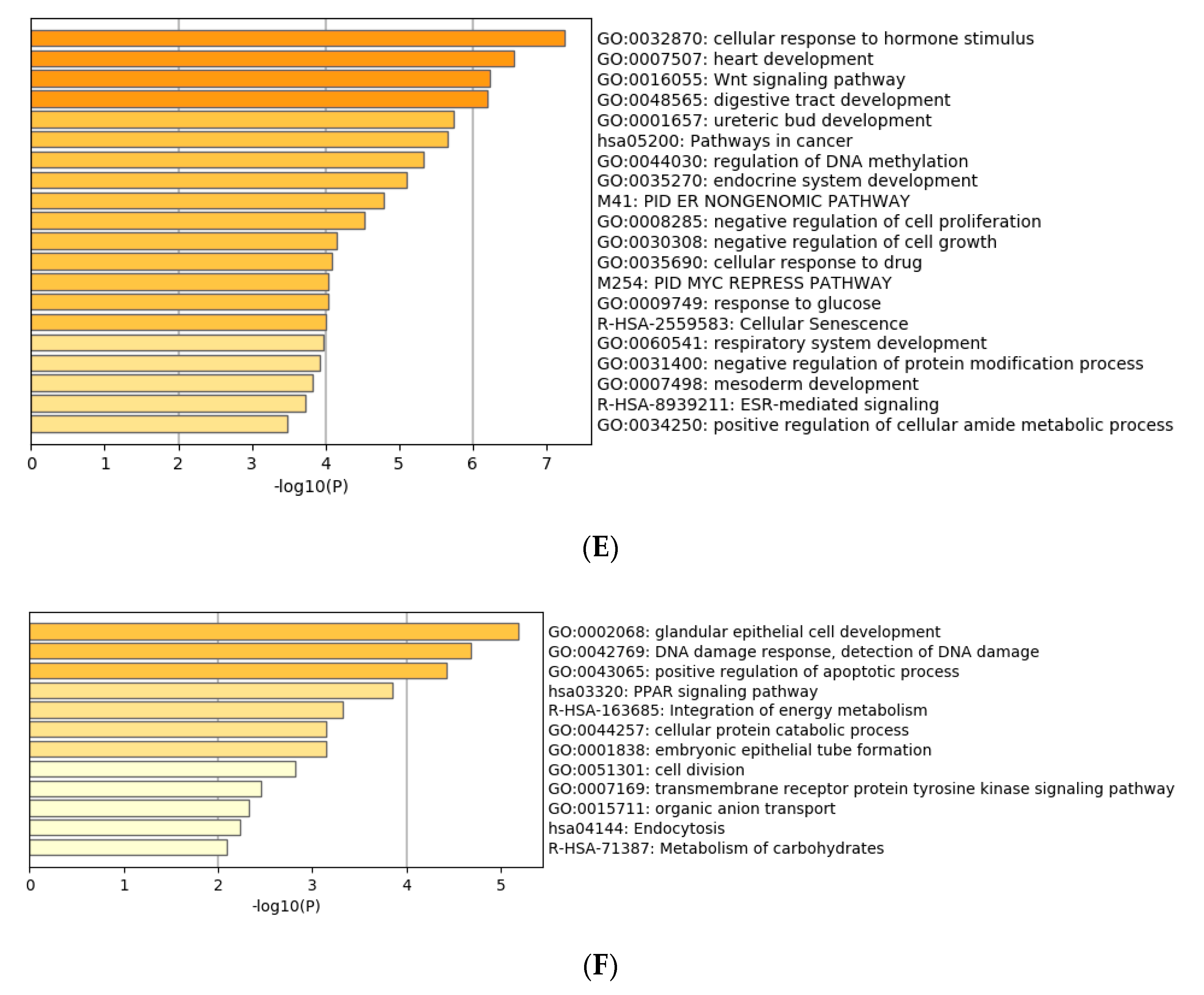 Microorganisms 08 01985 g005b
