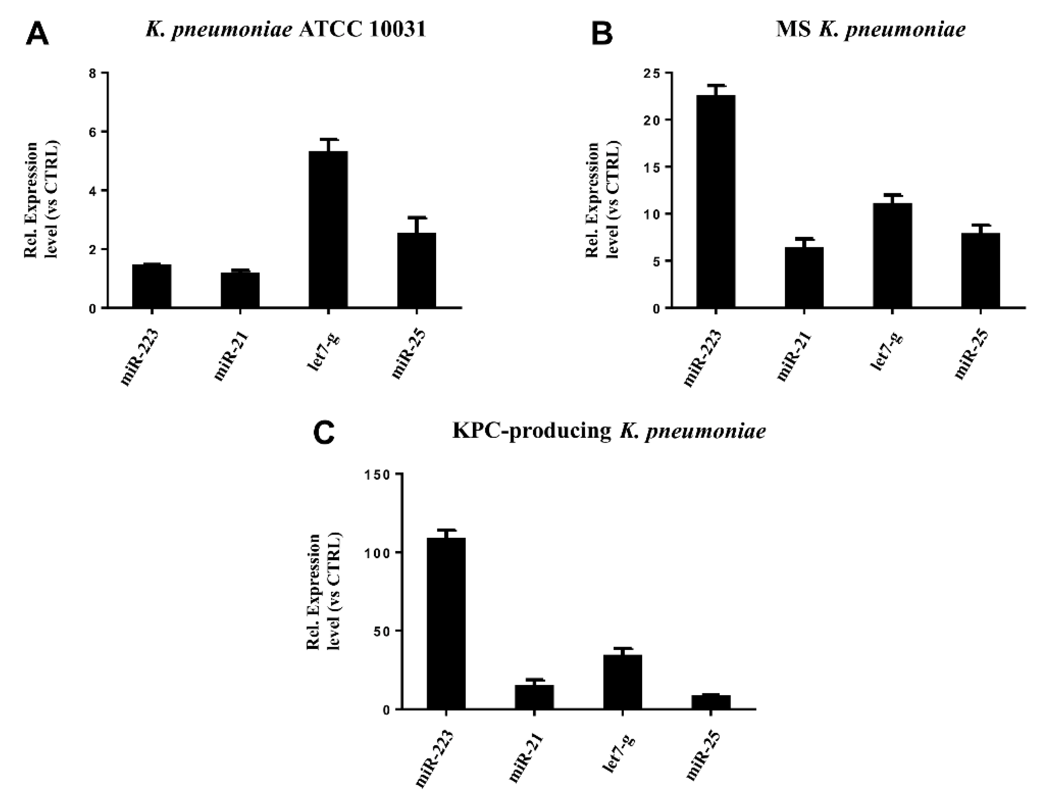 Microorganisms 08 01985 g006
