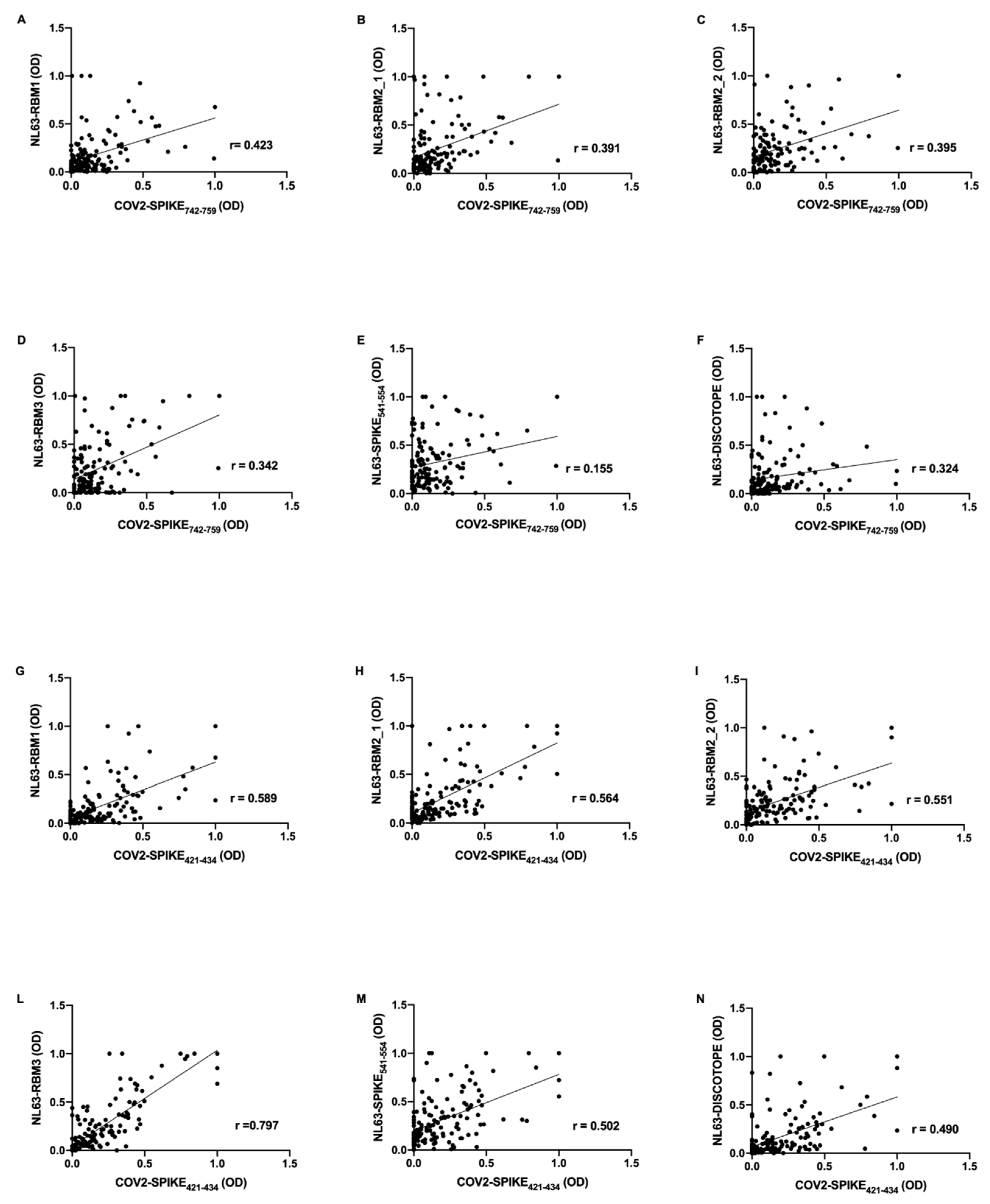 Microorganisms 08 01993 g003