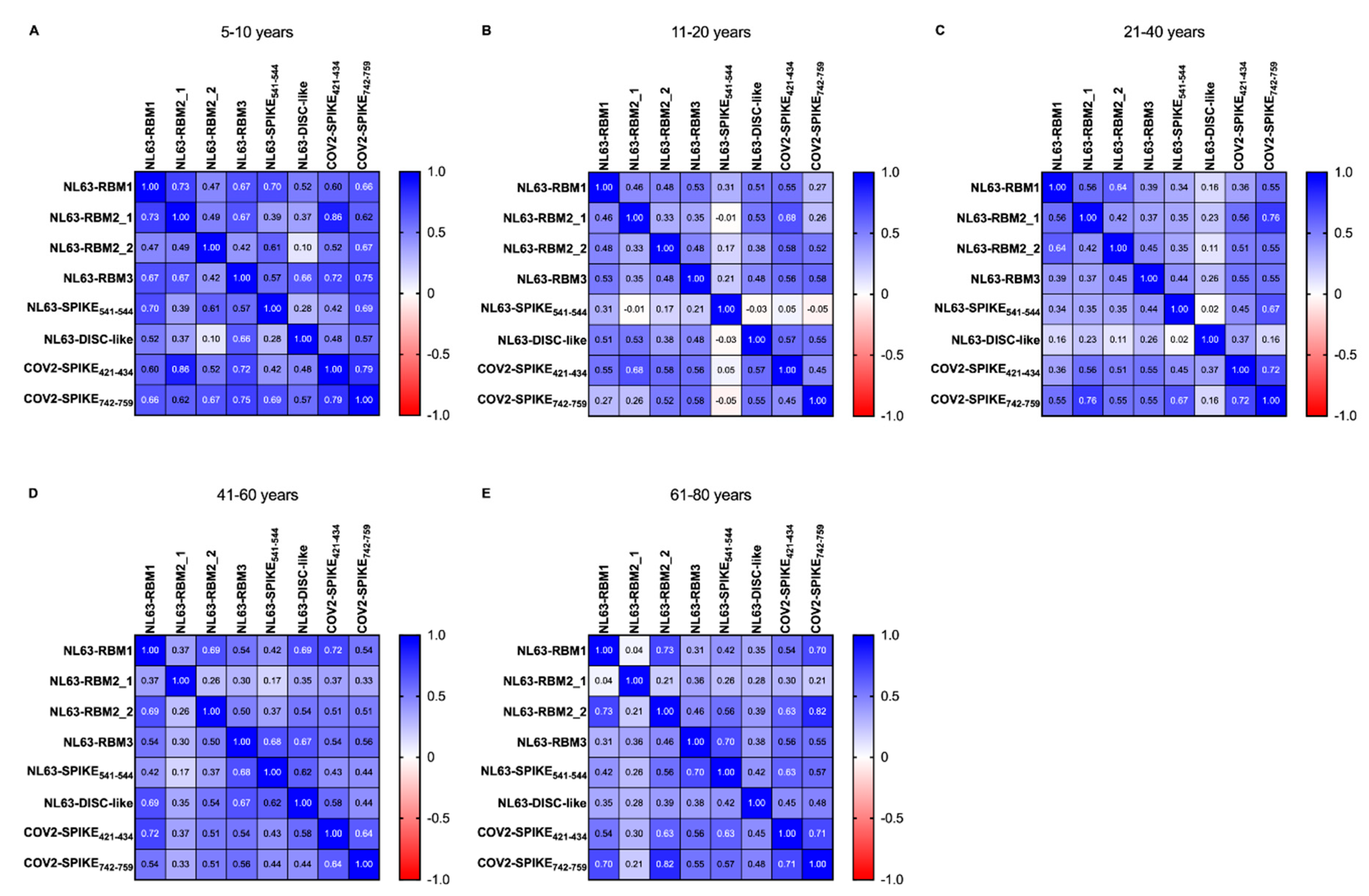 Microorganisms 08 01993 g004