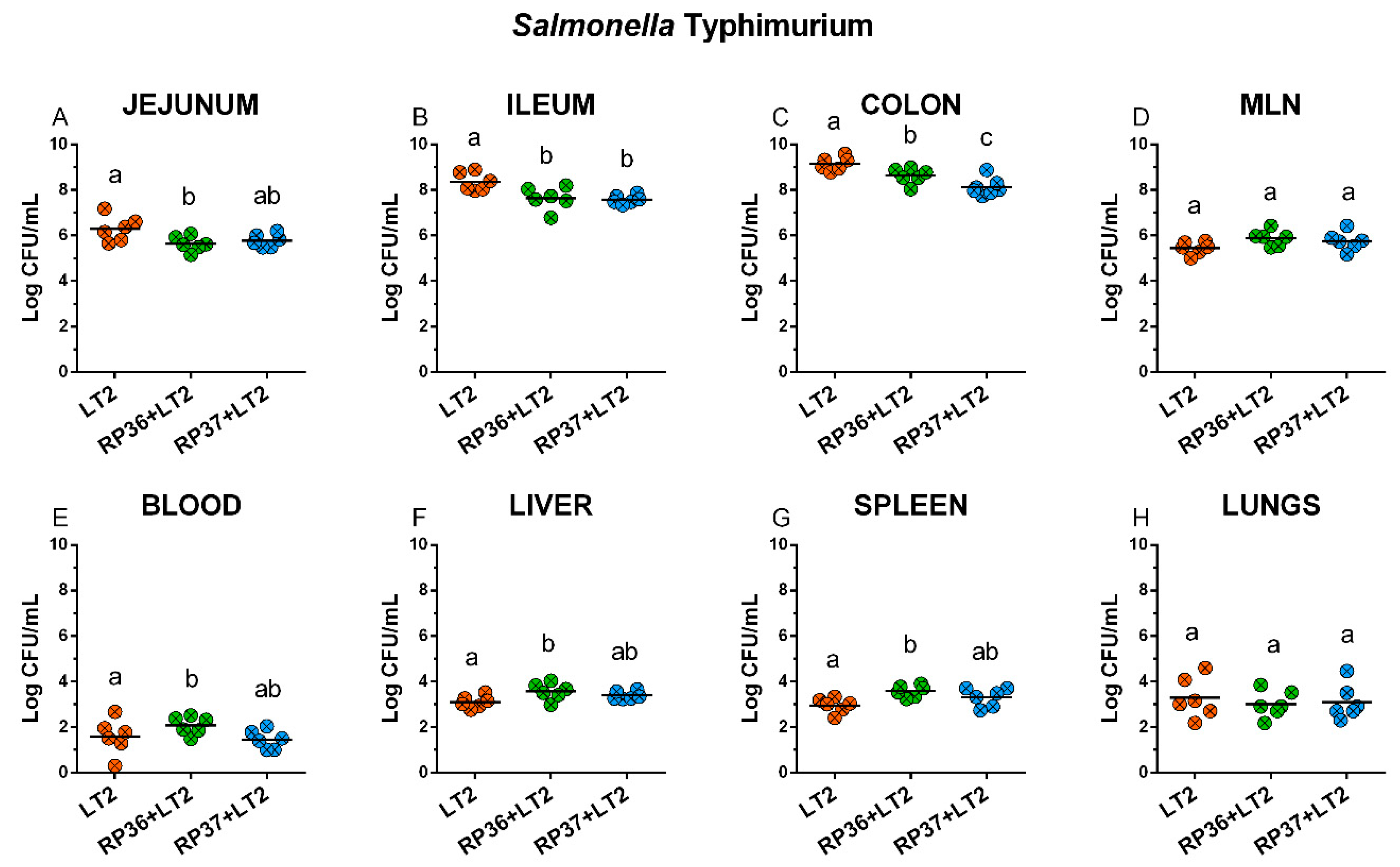 Microorganisms 08 02002 g003