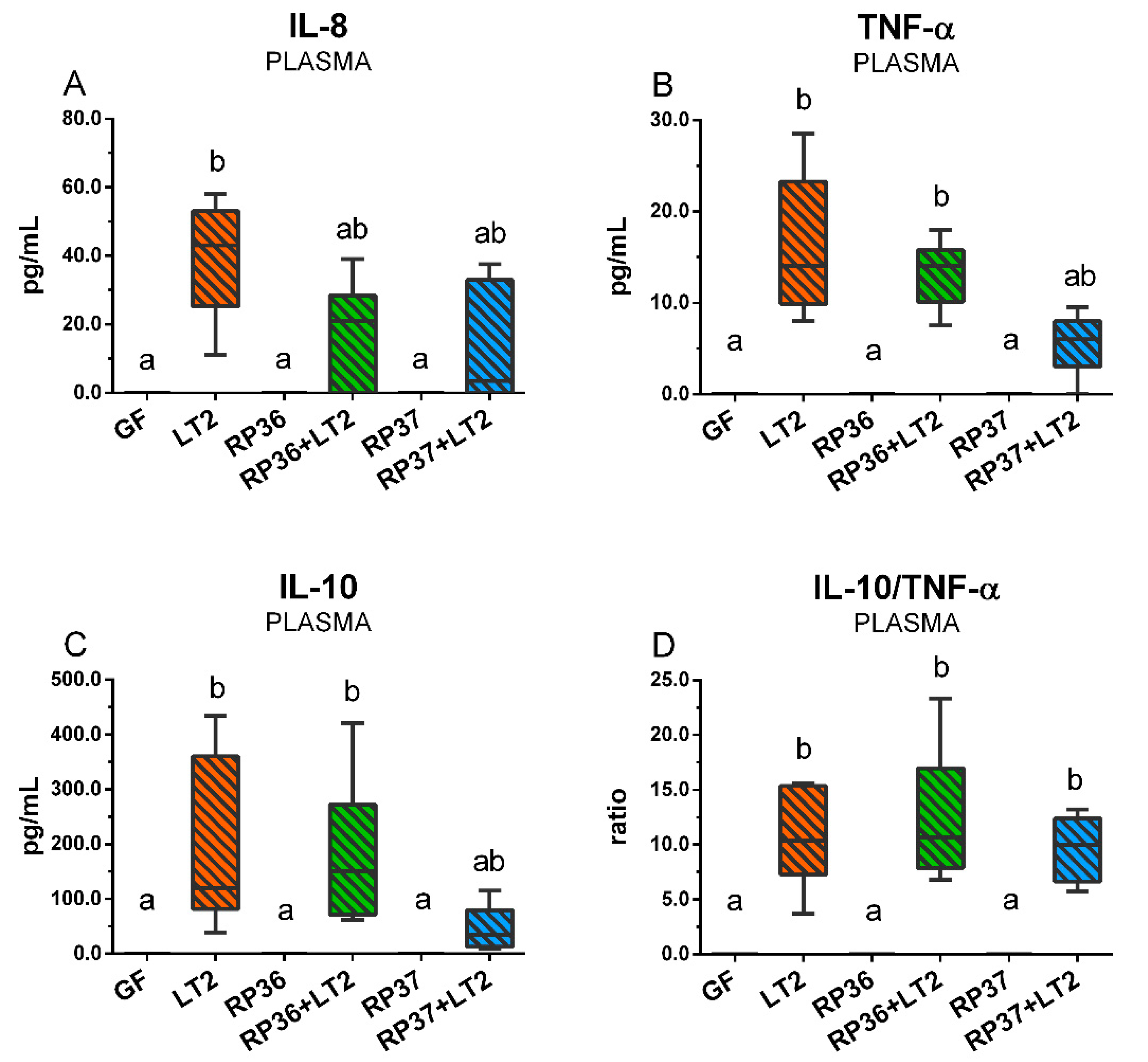 Microorganisms 08 02002 g008