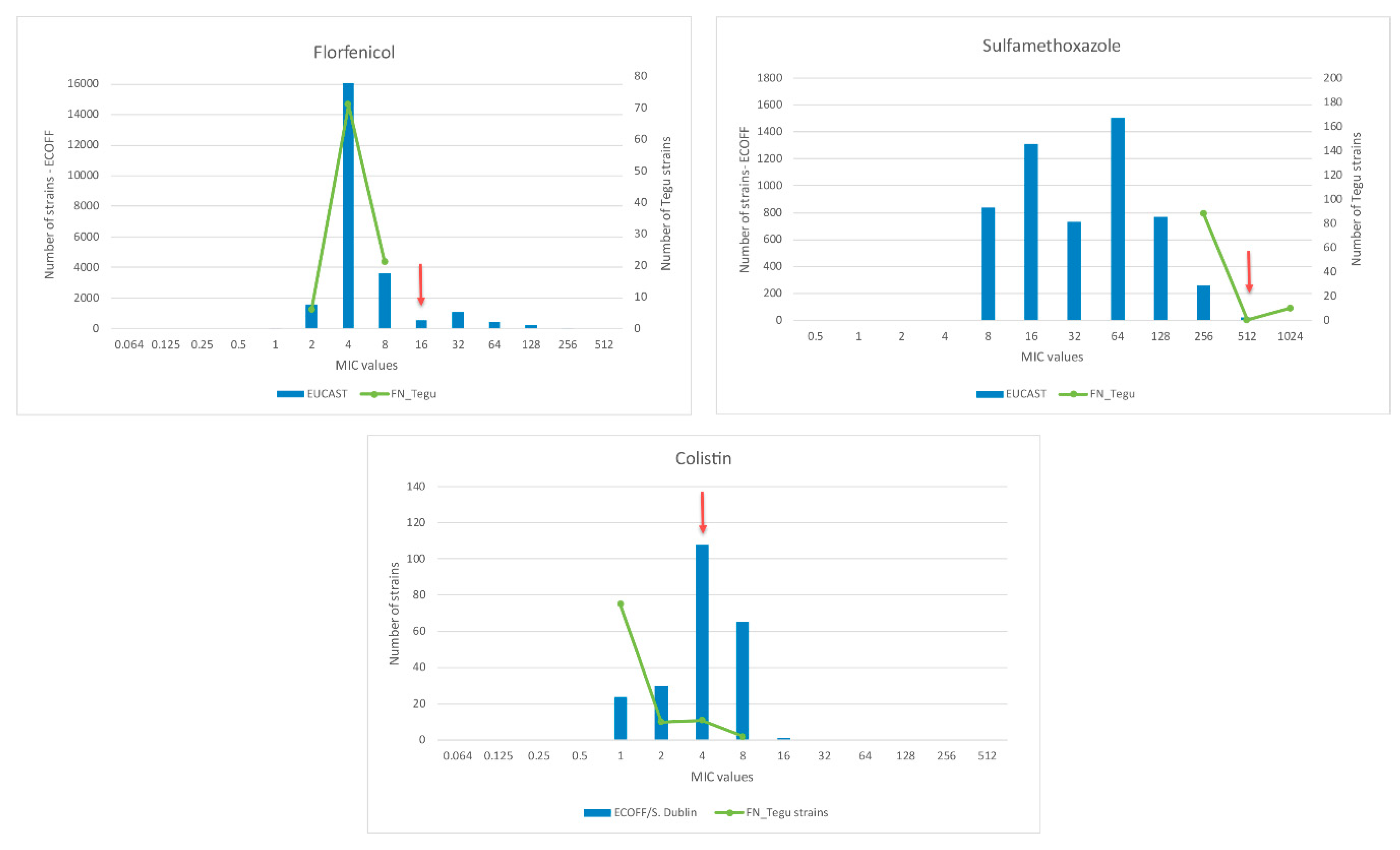 Microorganisms 08 02017 g003