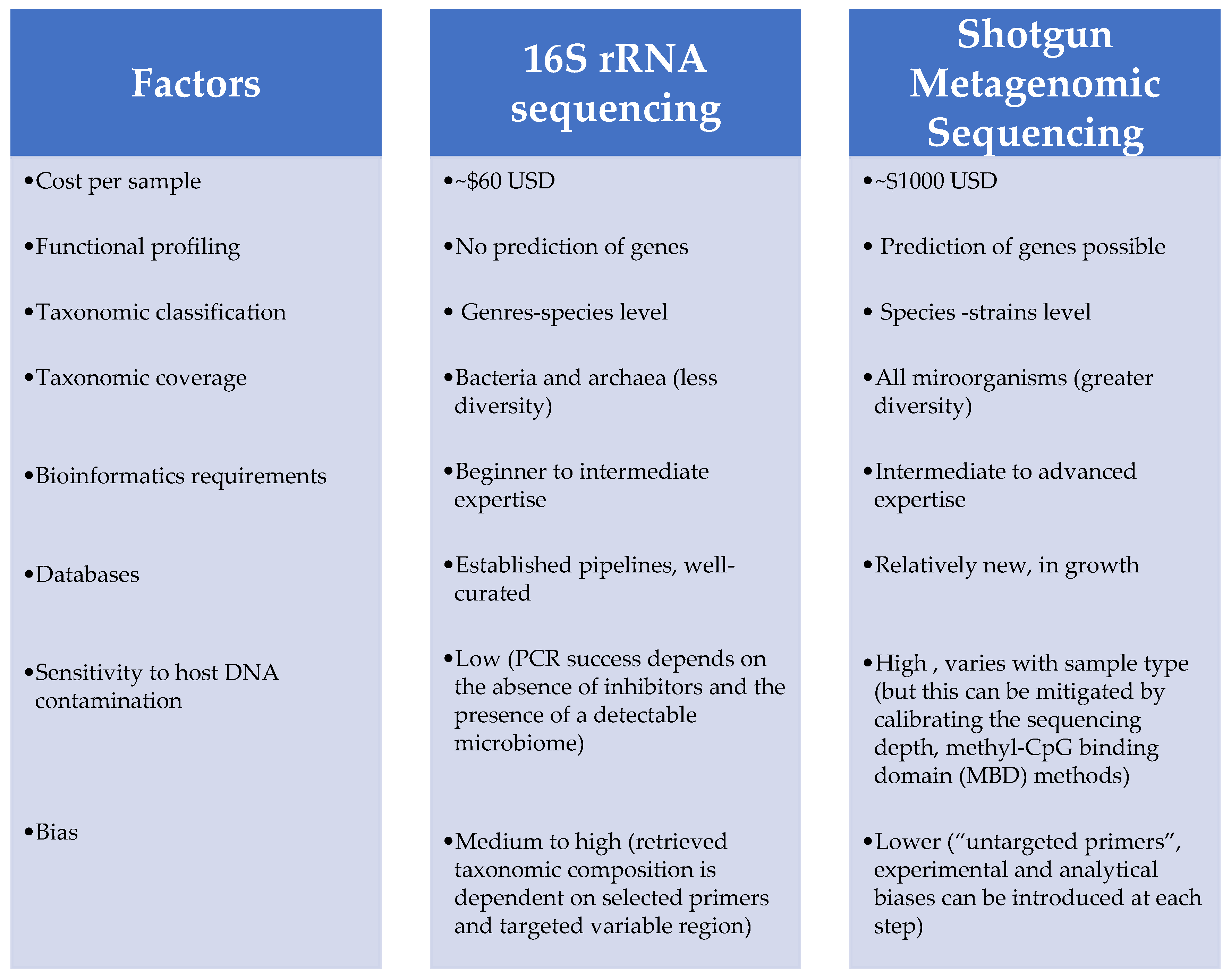 Microorganisms 08 02018 g002 Microorganisms 08 02018 g002