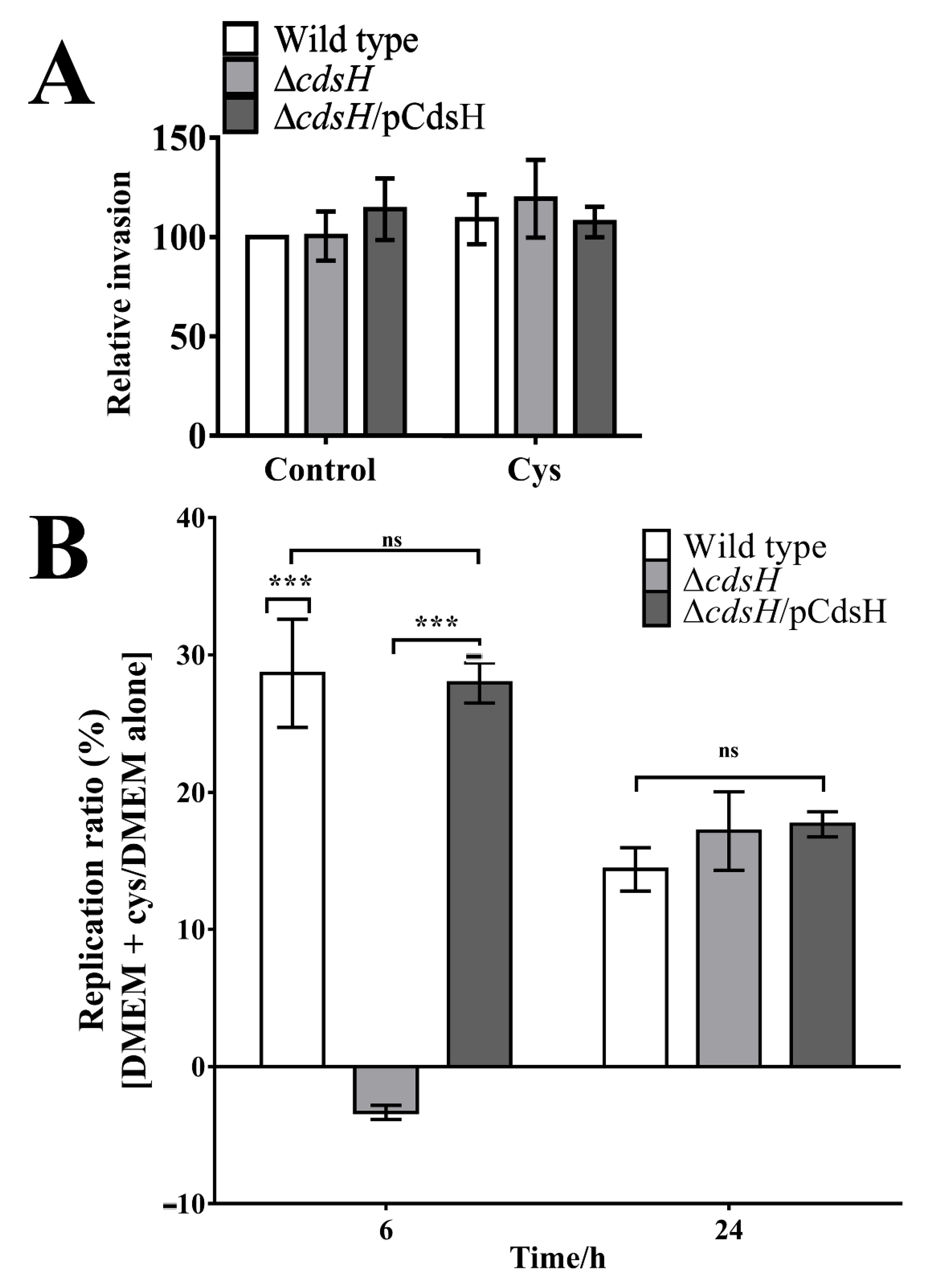 Microorganisms 08 02019 g003 Microorganisms 08 02019 g003