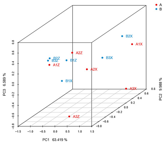 Microorganisms 08 02023 g0a2