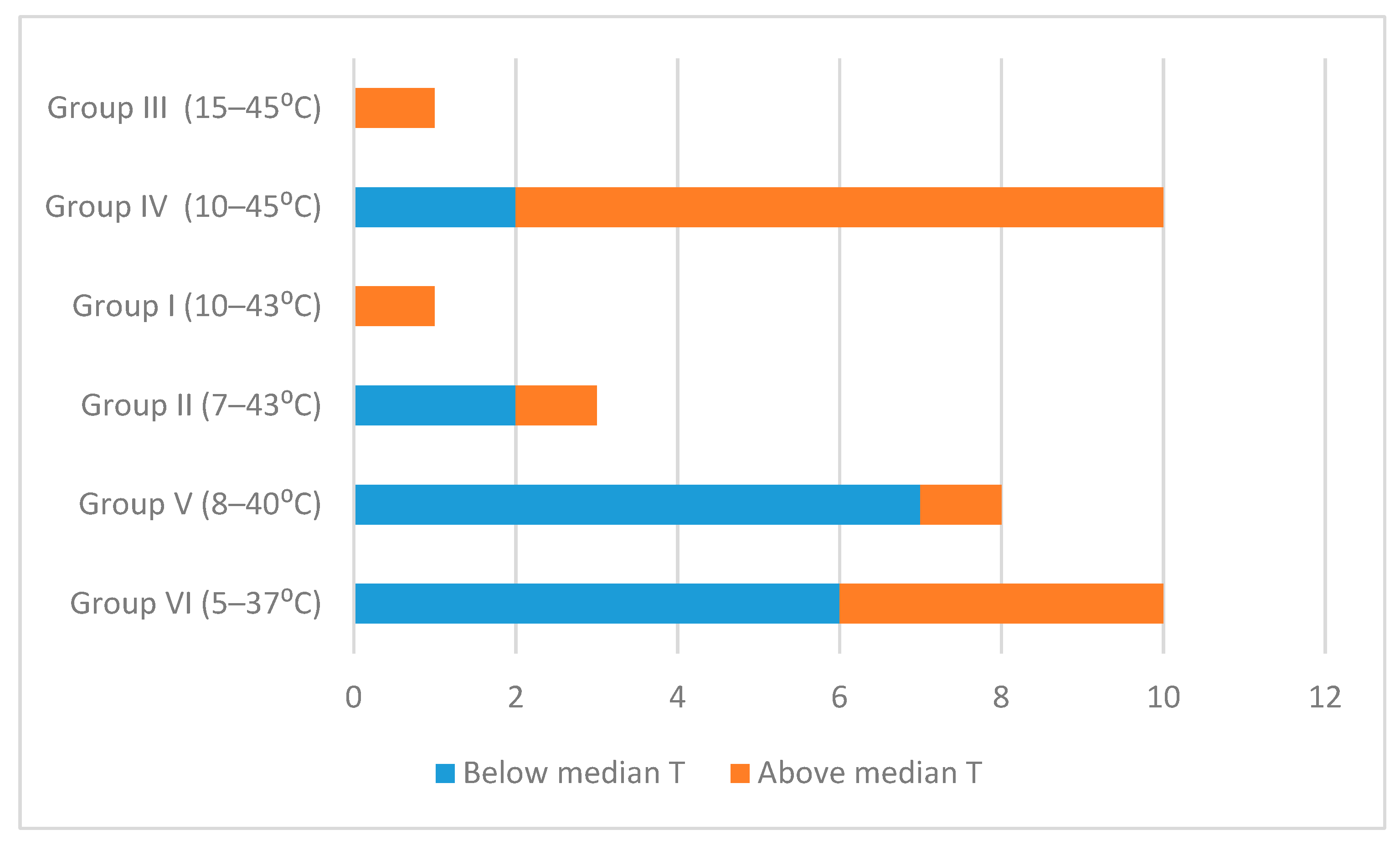 Microorganisms 08 02028 g003