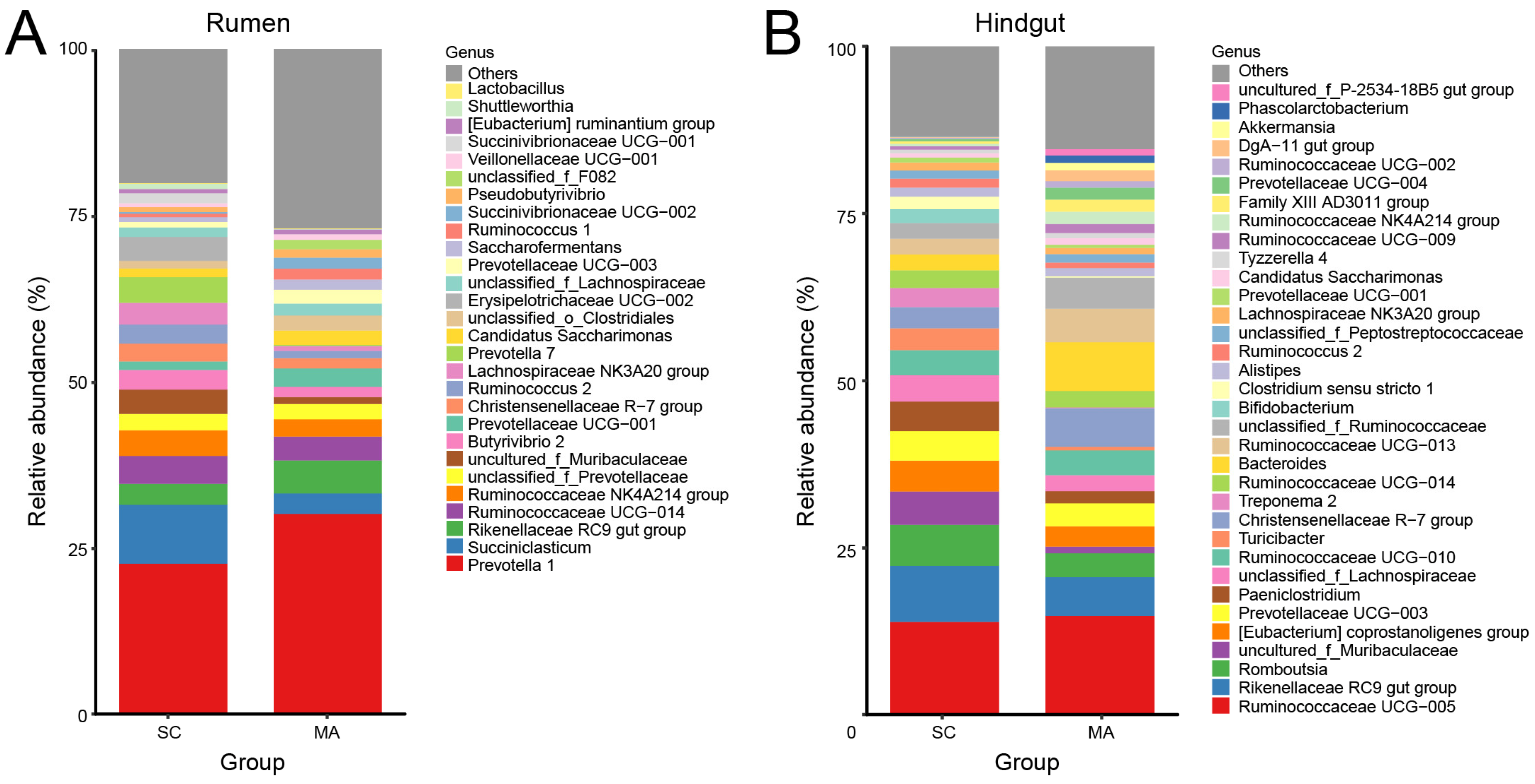 Microorganisms 08 02042 g003