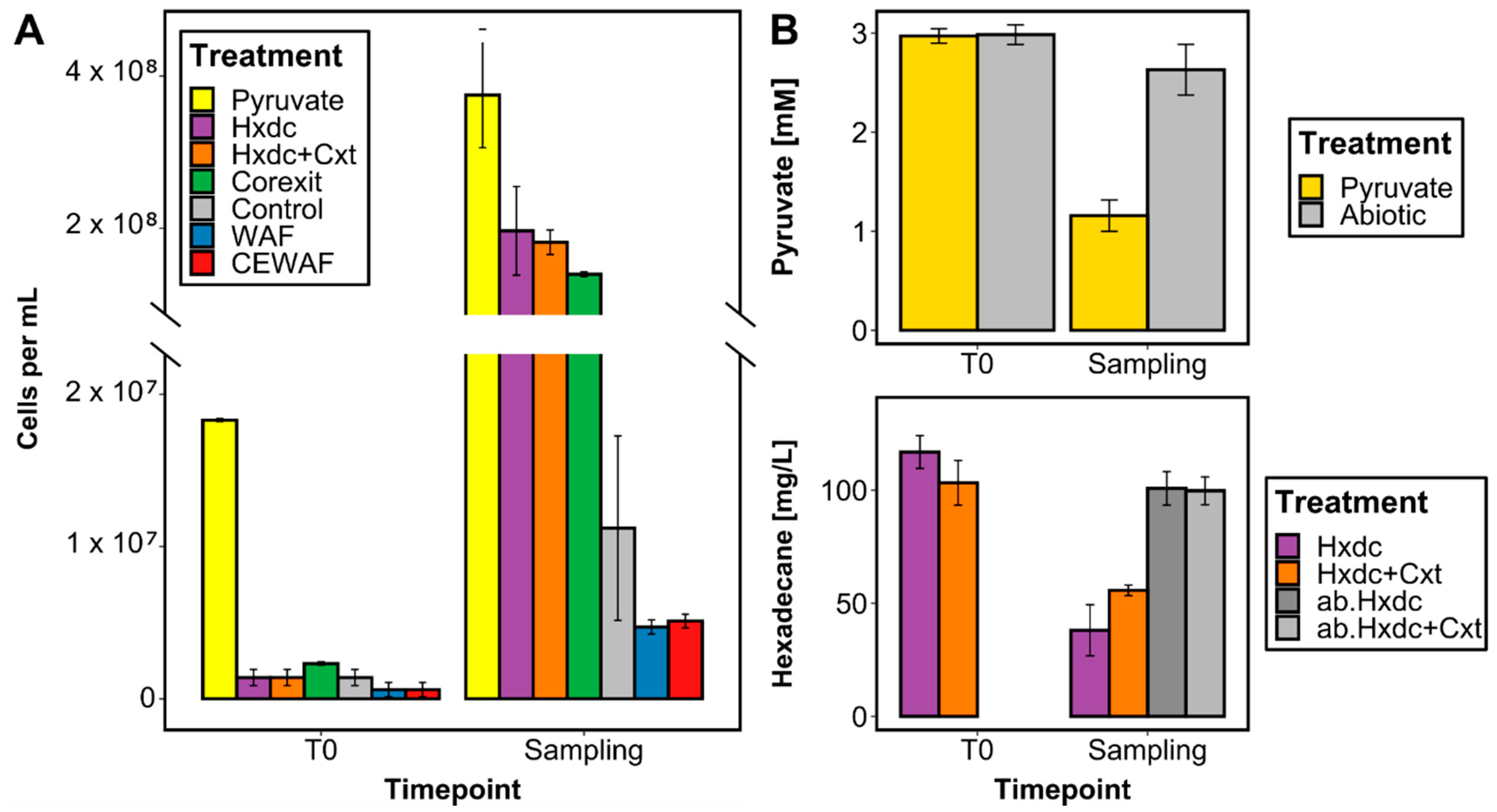 Microorganisms 09 00003 g001