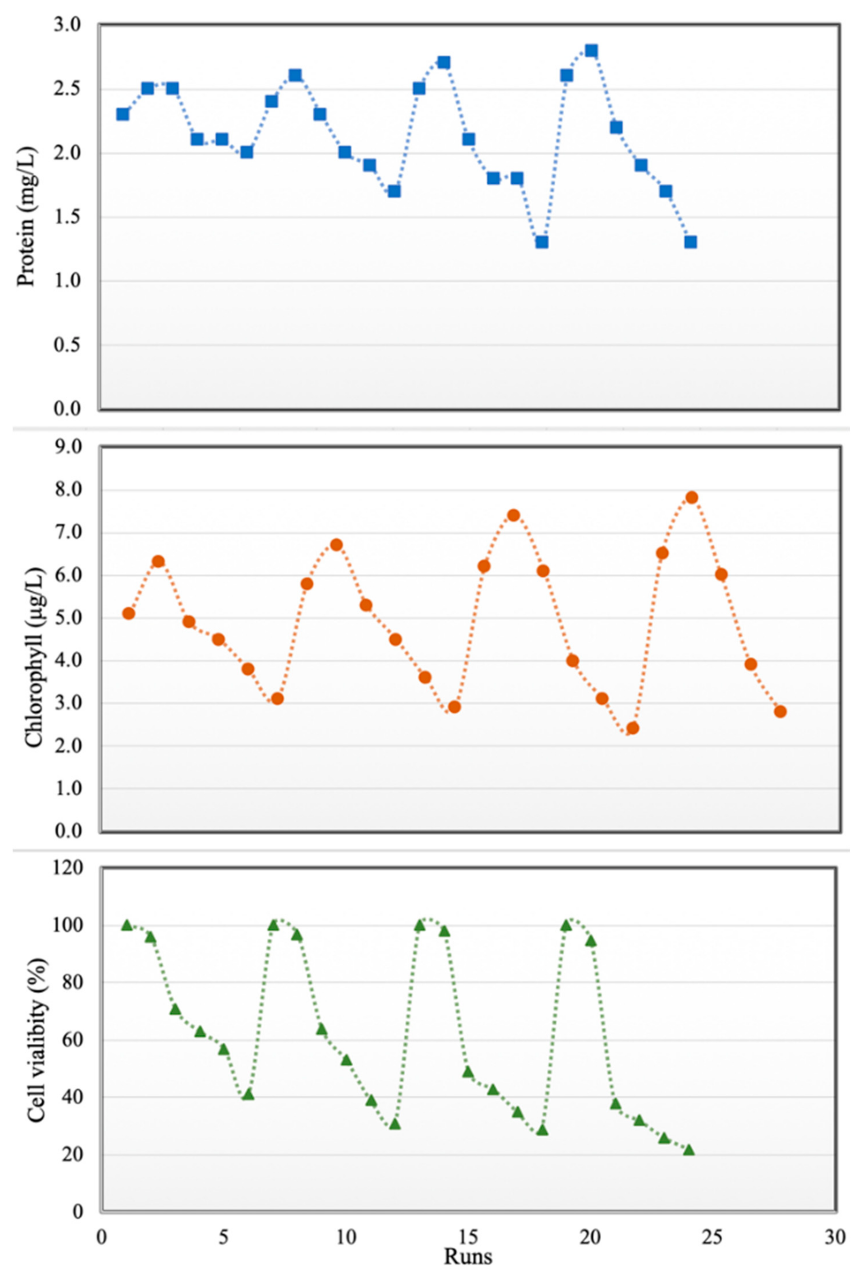 Microorganisms 09 00004 g006