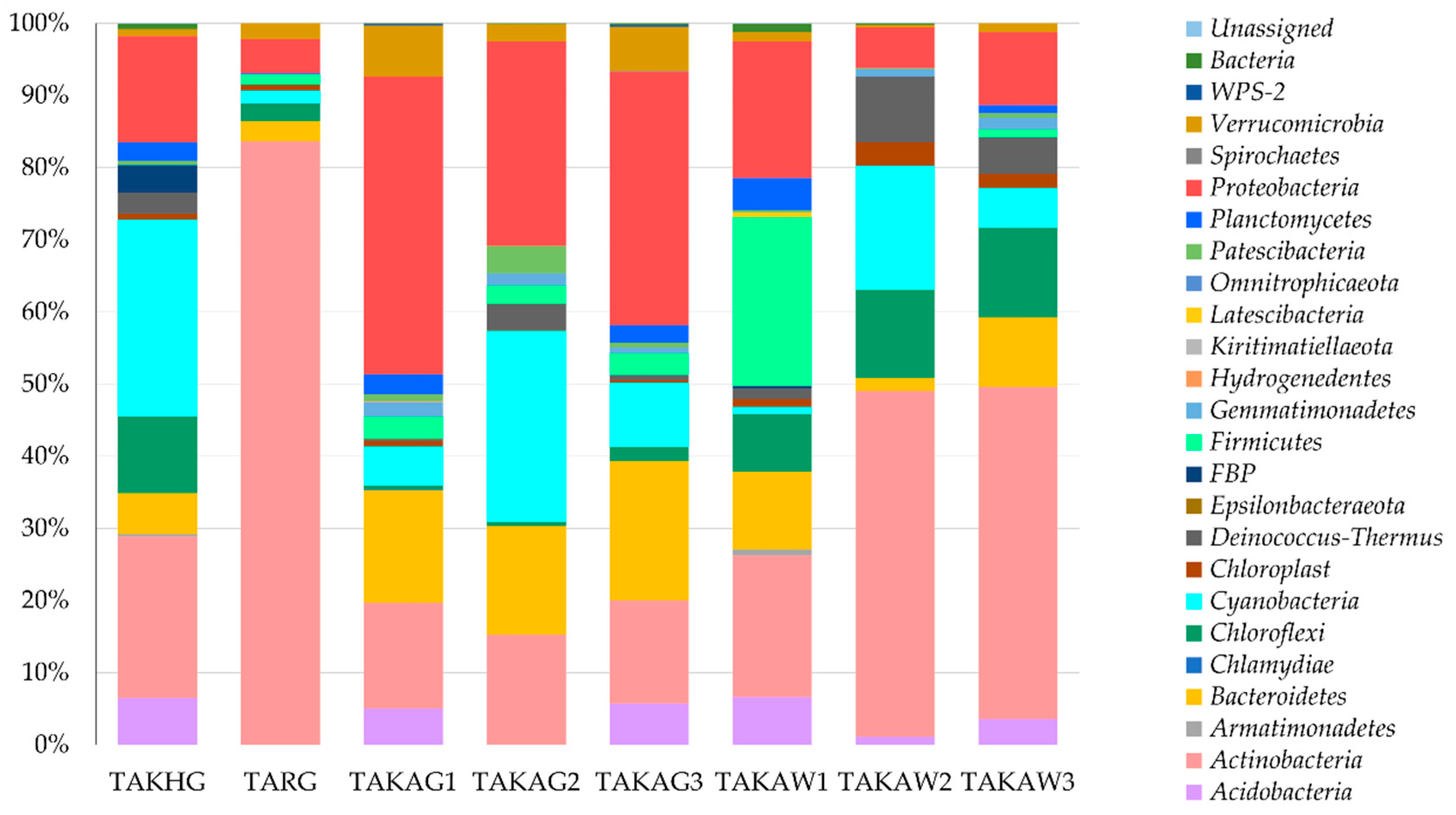 Microorganisms 09 00006 g003