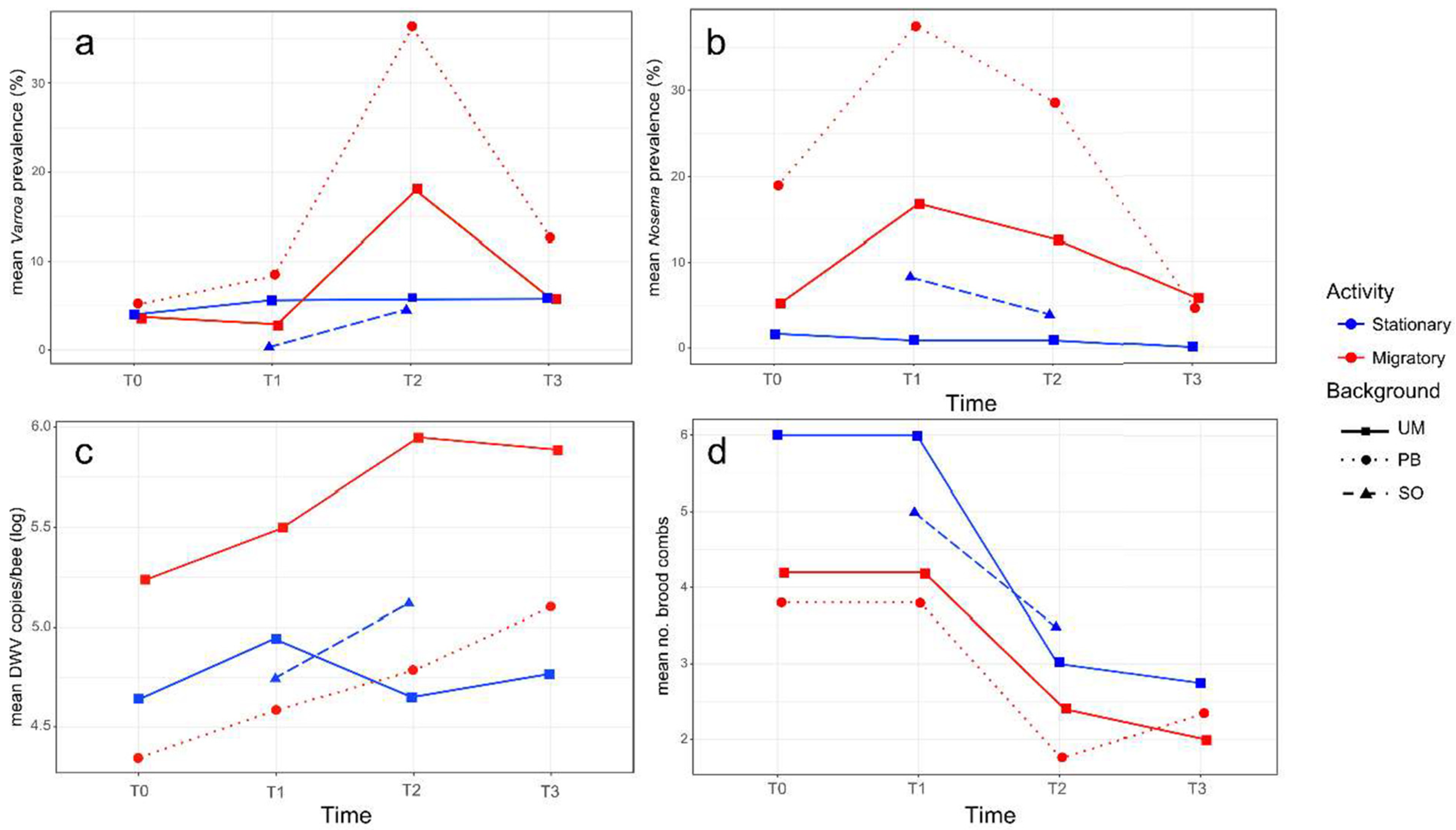 Microorganisms 09 00022 g002