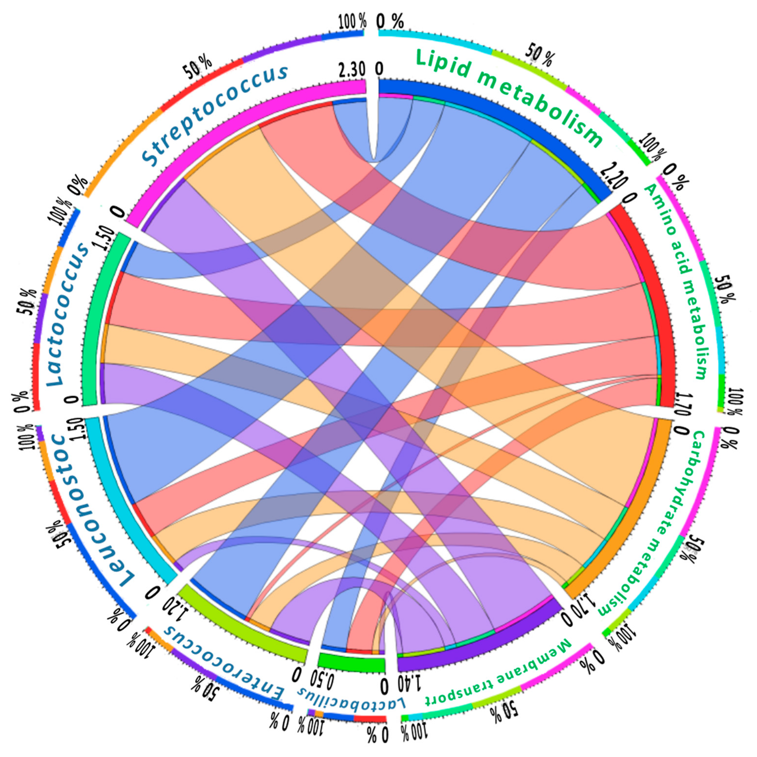 Microorganisms 09 00024 g005 Microorganisms 09 00024 g005