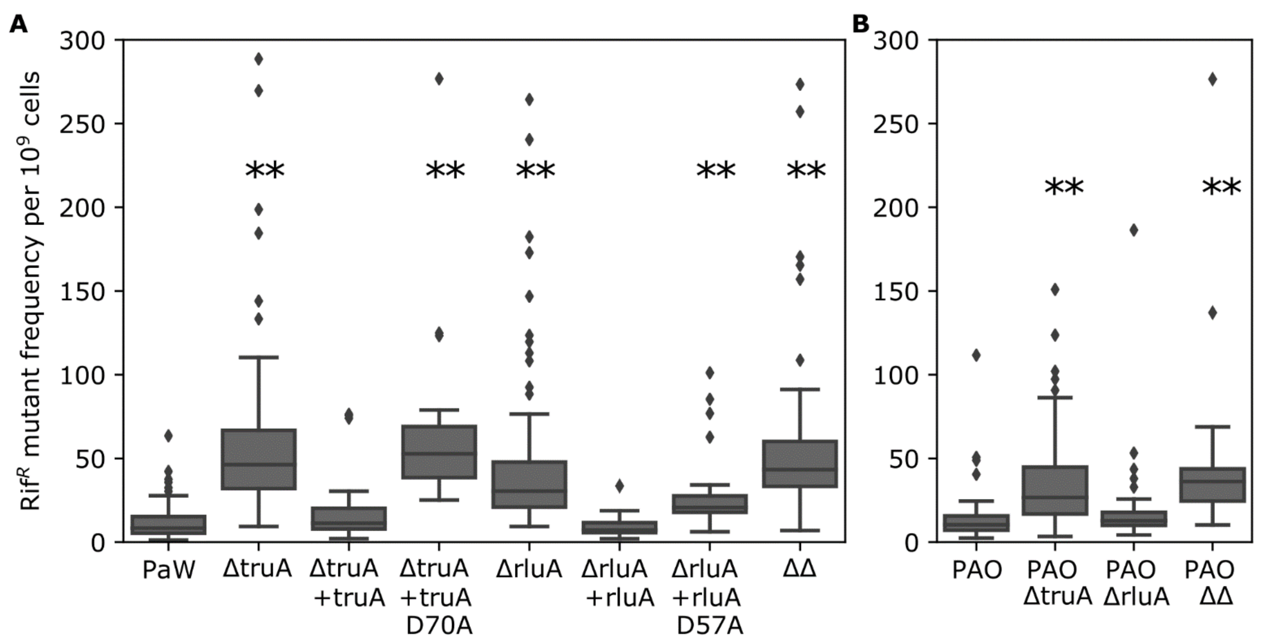 Microorganisms 09 00025 g002