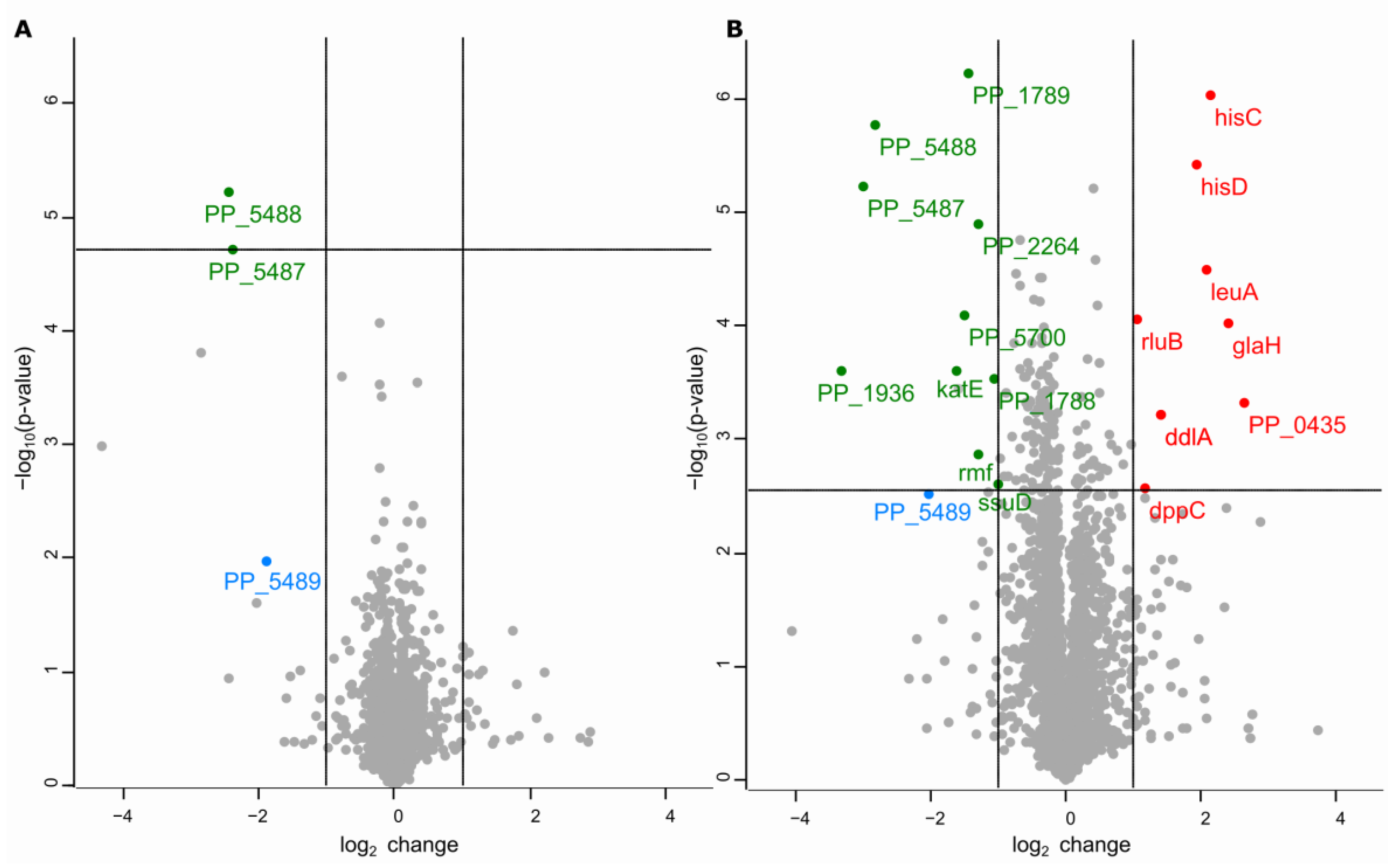 Microorganisms 09 00025 g004