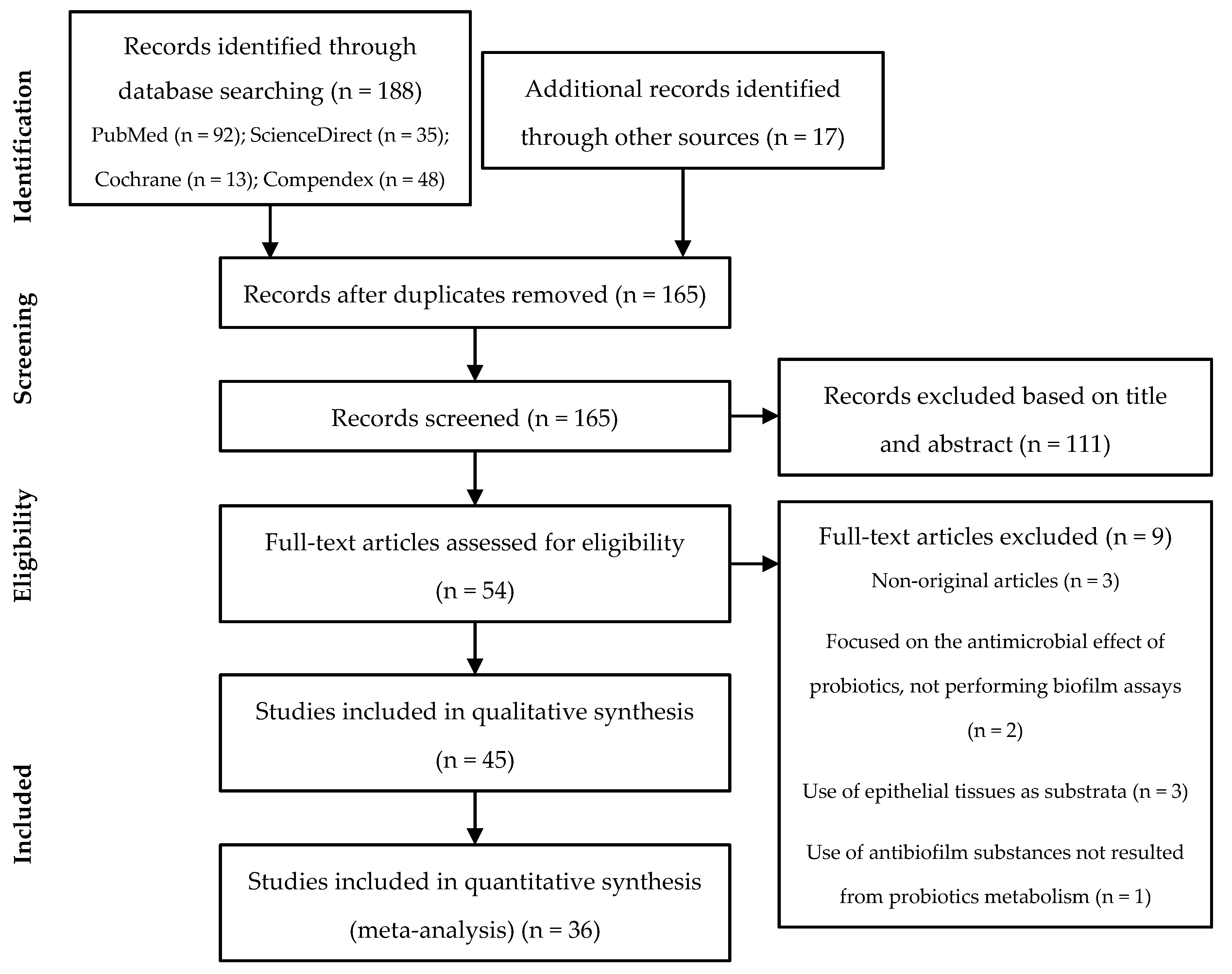 Microorganisms 09 00027 g002
