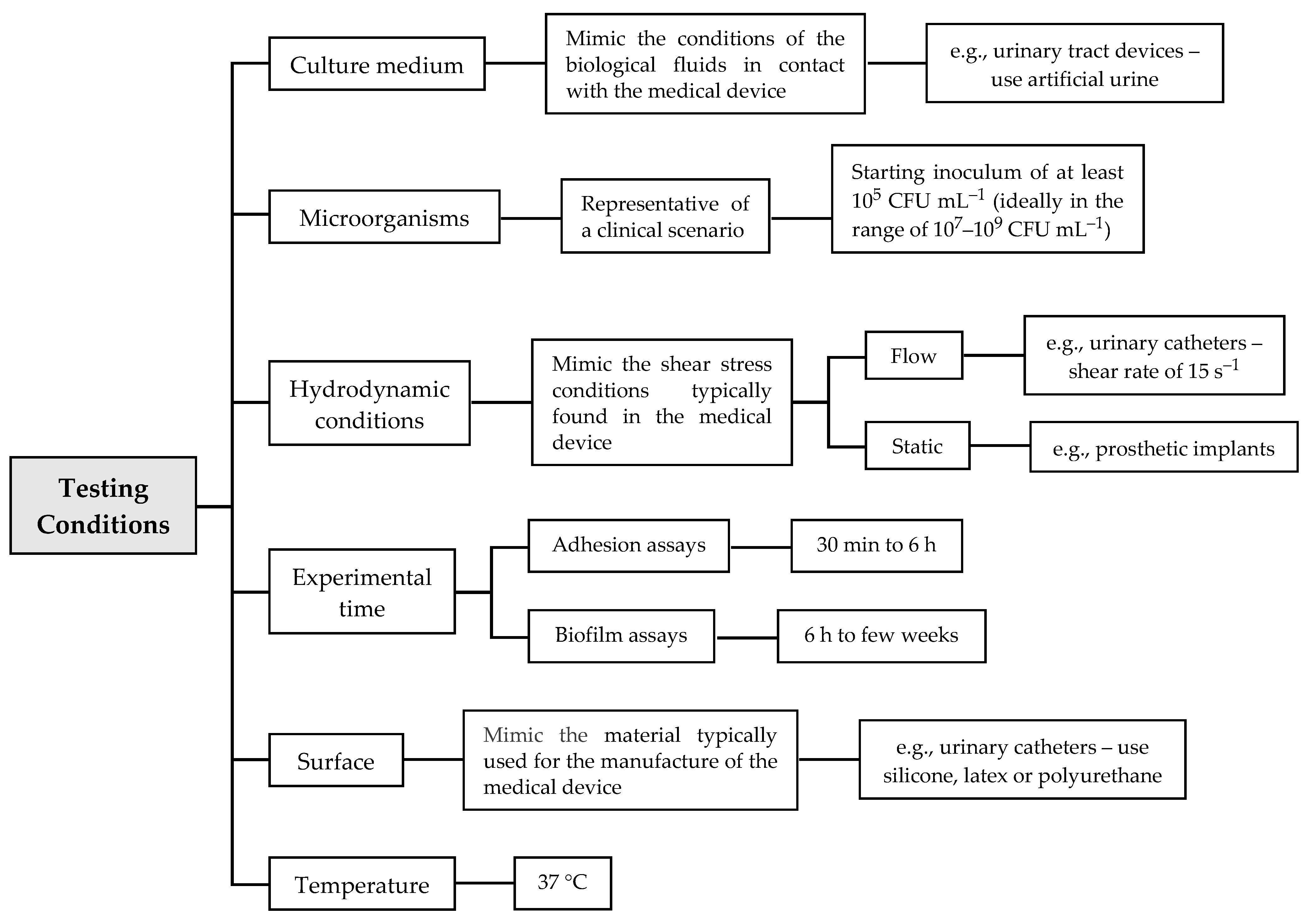Microorganisms 09 00027 g003