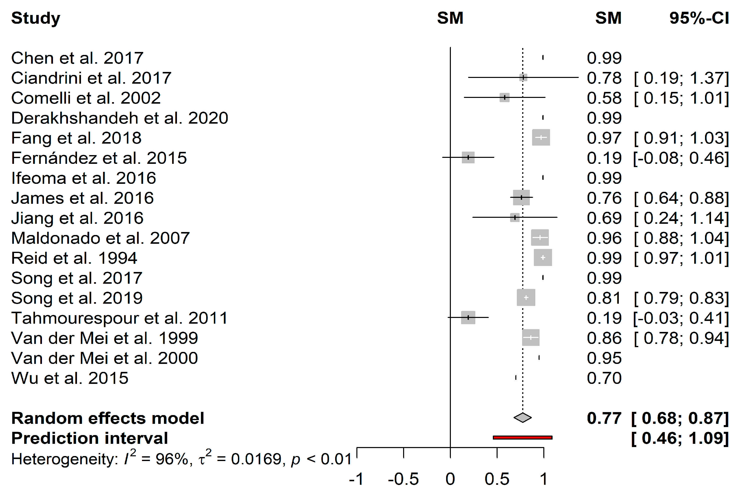 Microorganisms 09 00027 g005