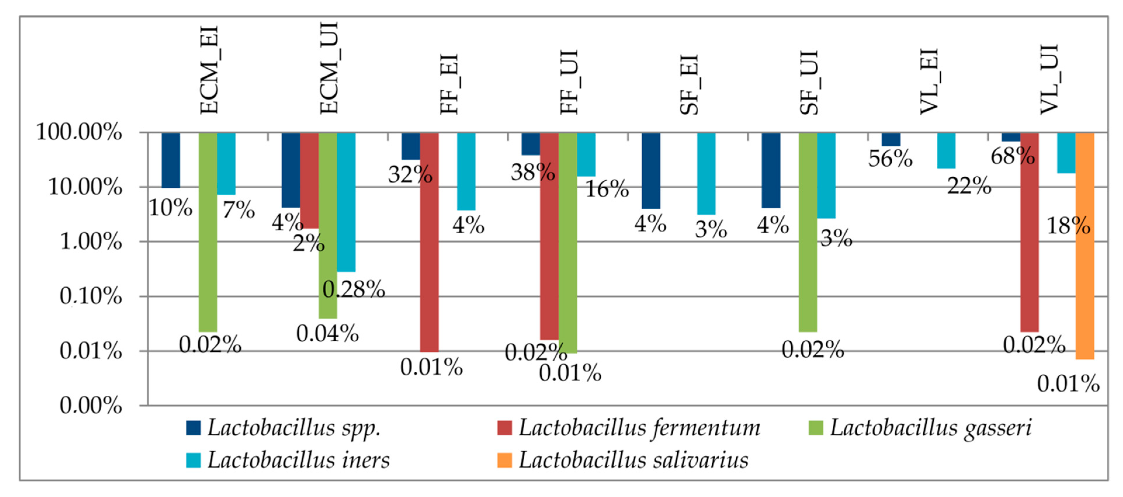 Microorganisms 09 00039 g003