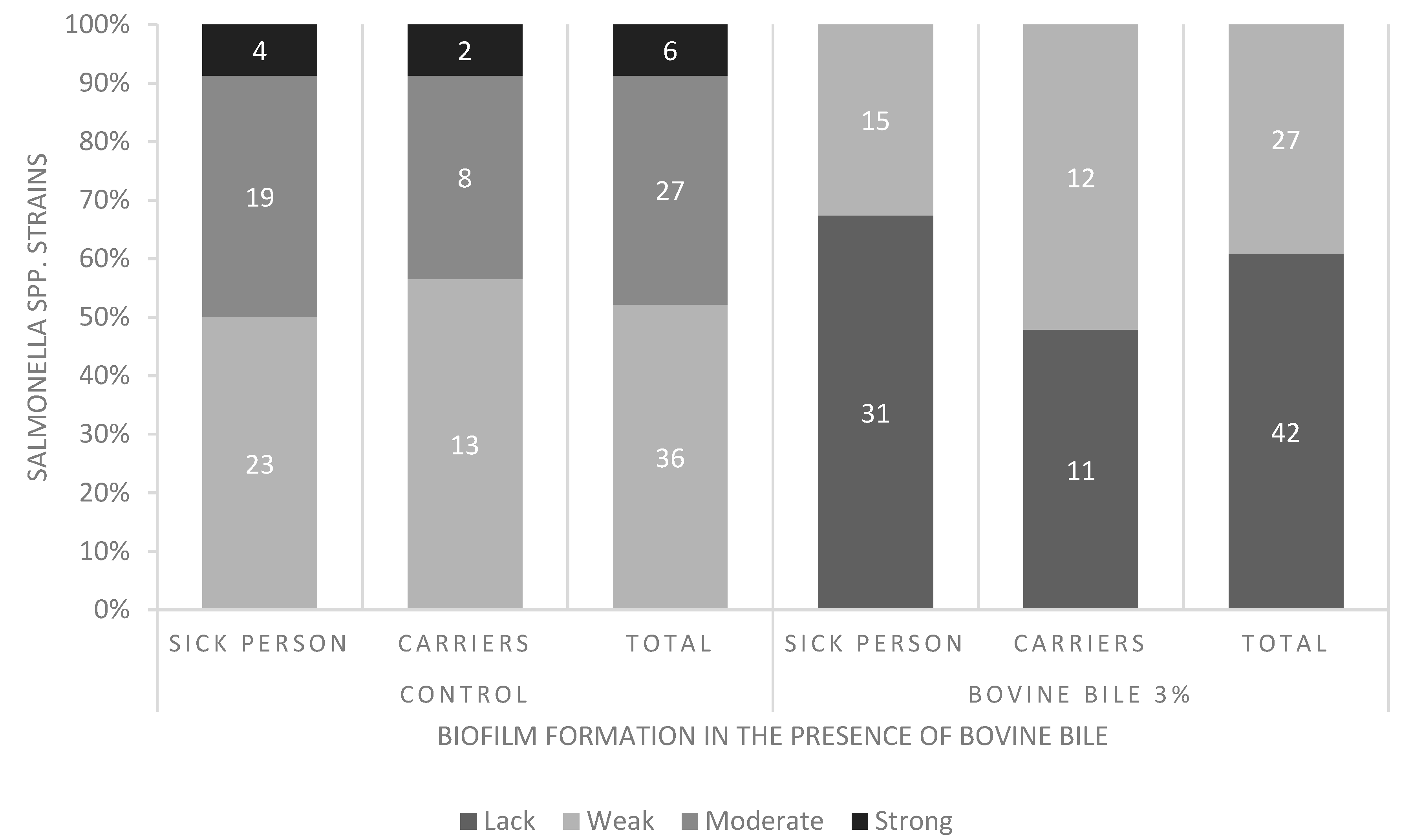 Microorganisms 09 00043 g002