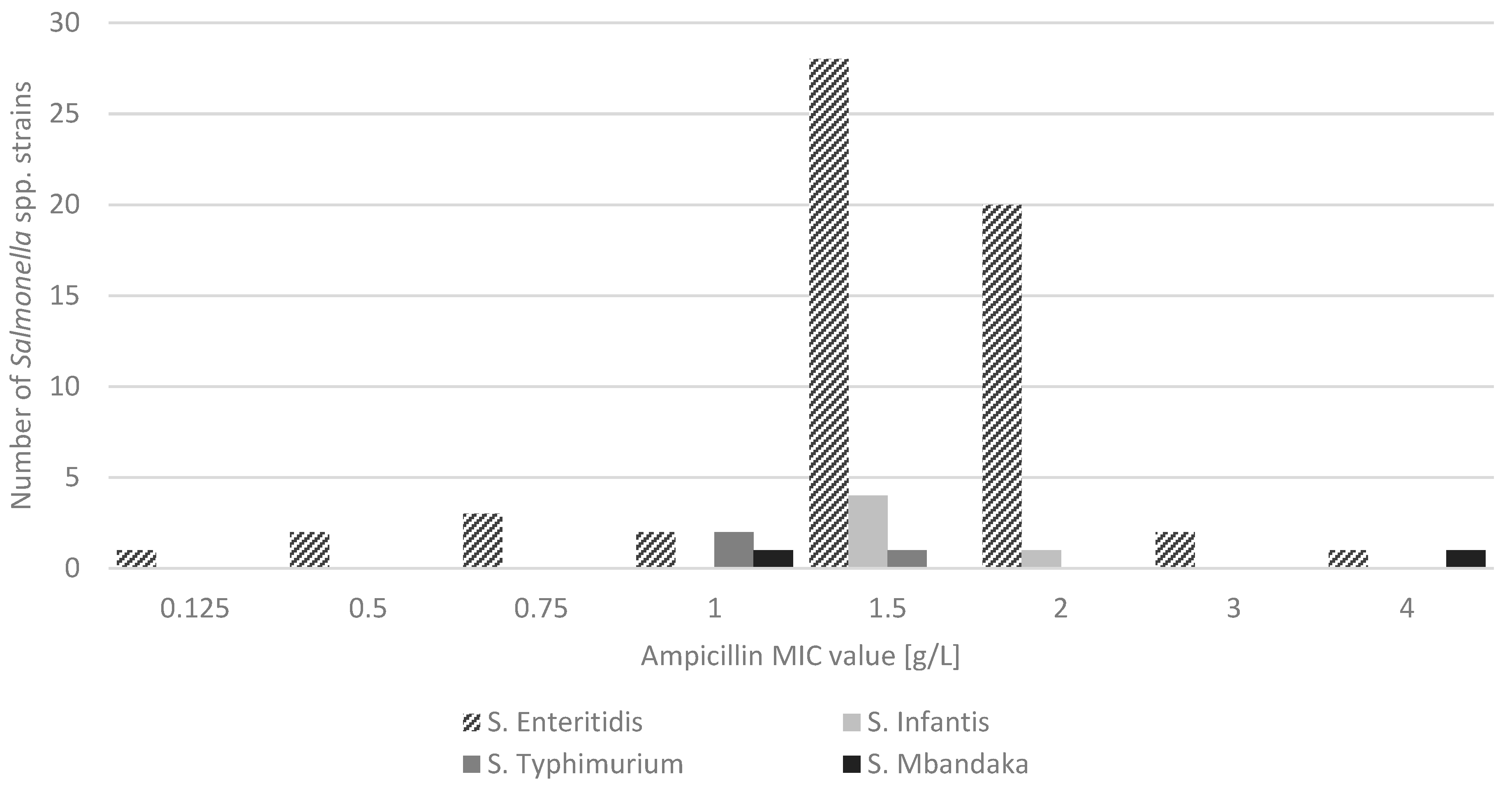 Microorganisms 09 00043 g003