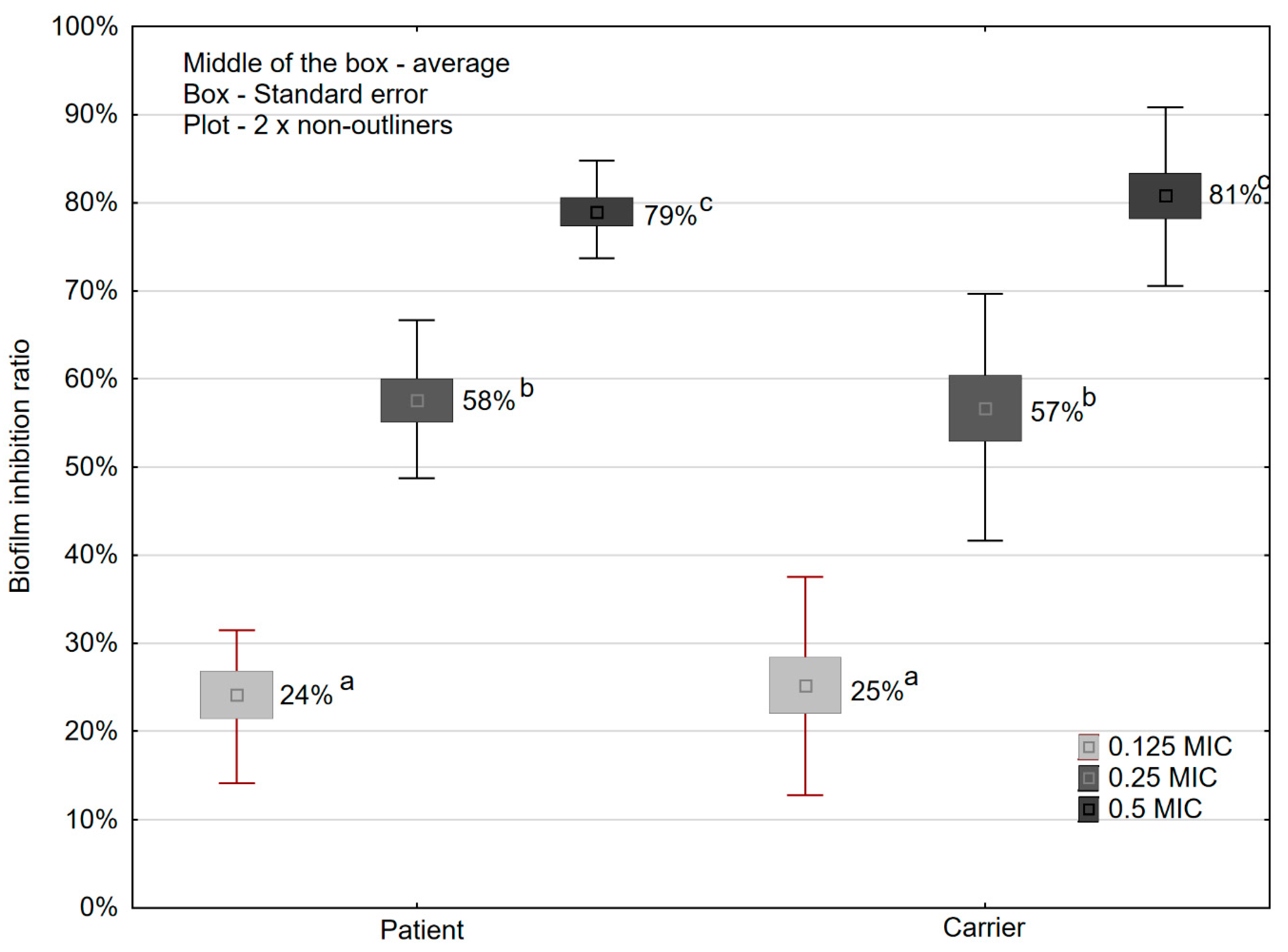 Microorganisms 09 00043 g004
