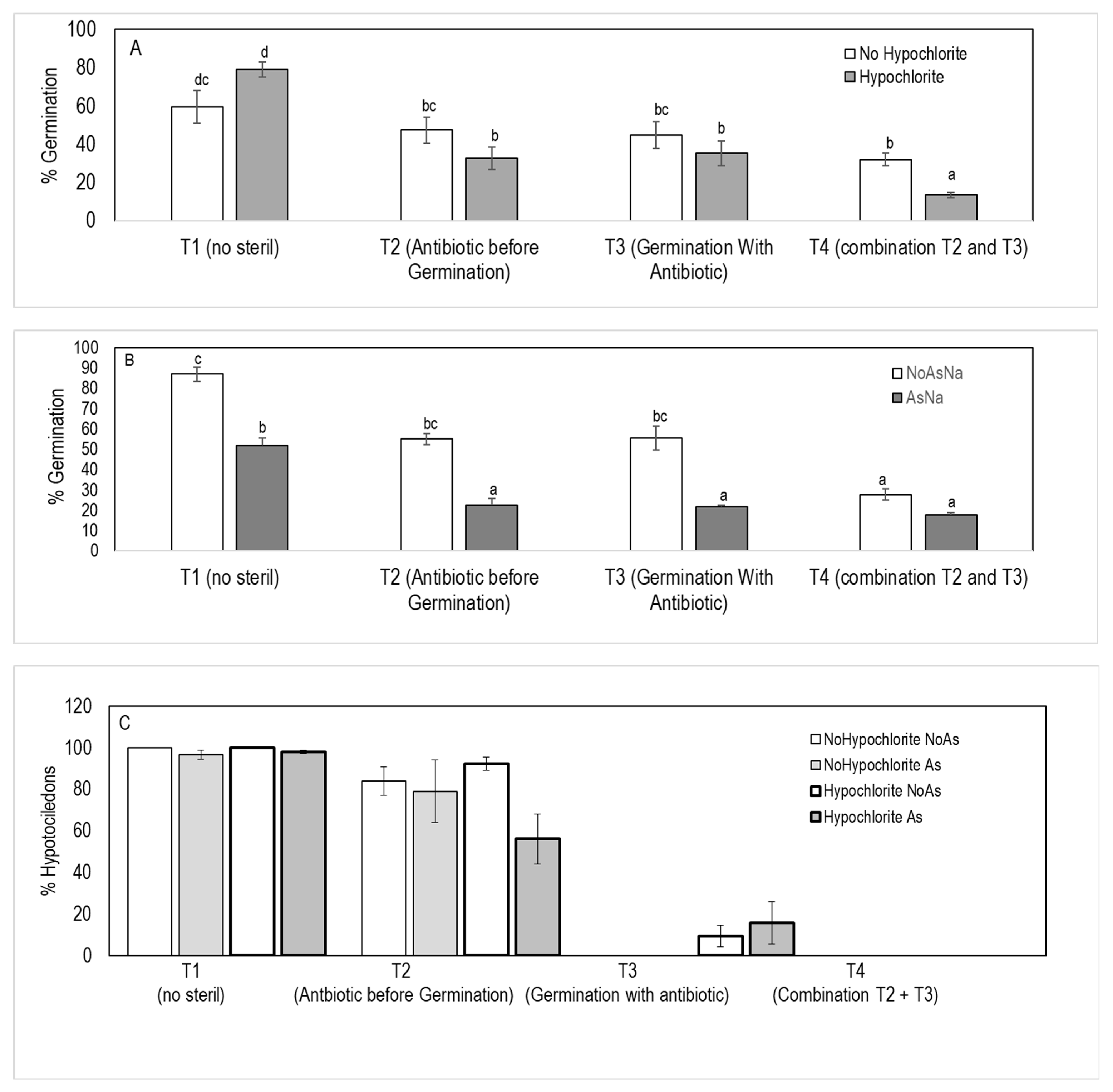 Microorganisms 09 00045 g005