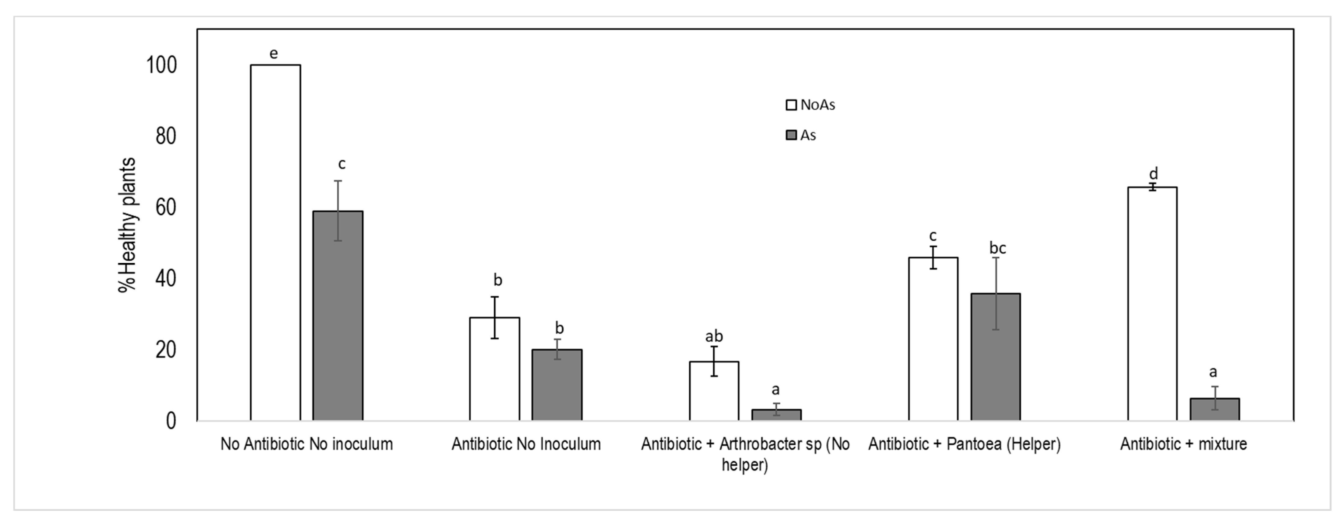 Microorganisms 09 00045 g007