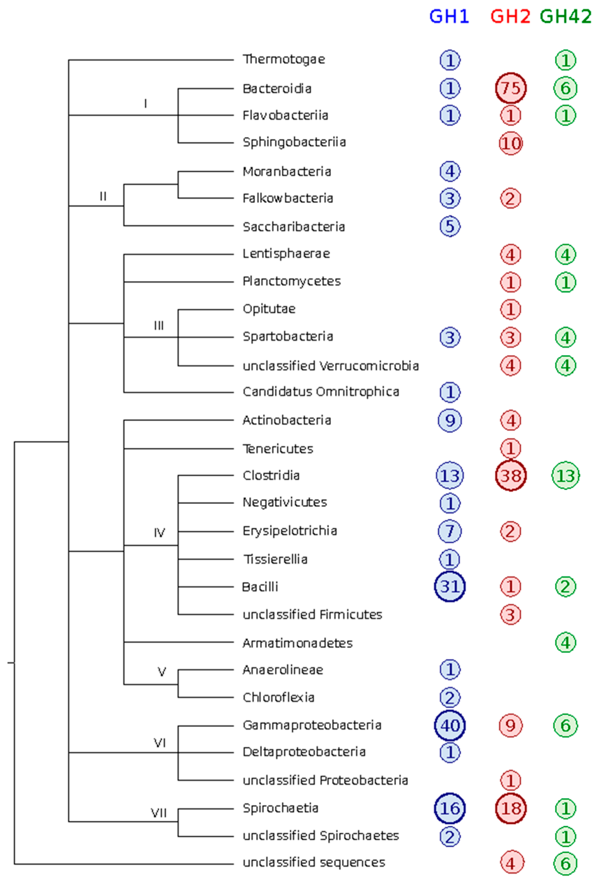 Microorganisms 09 00055 g001